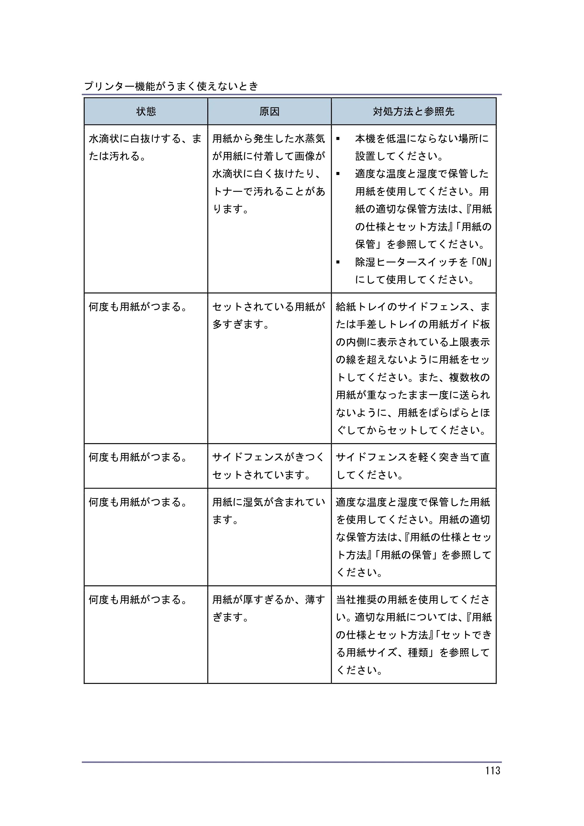 キヤノン PostScript3 こまったときには （PDF形式／4.3Mバイト） — 原本ページ — 113ページ