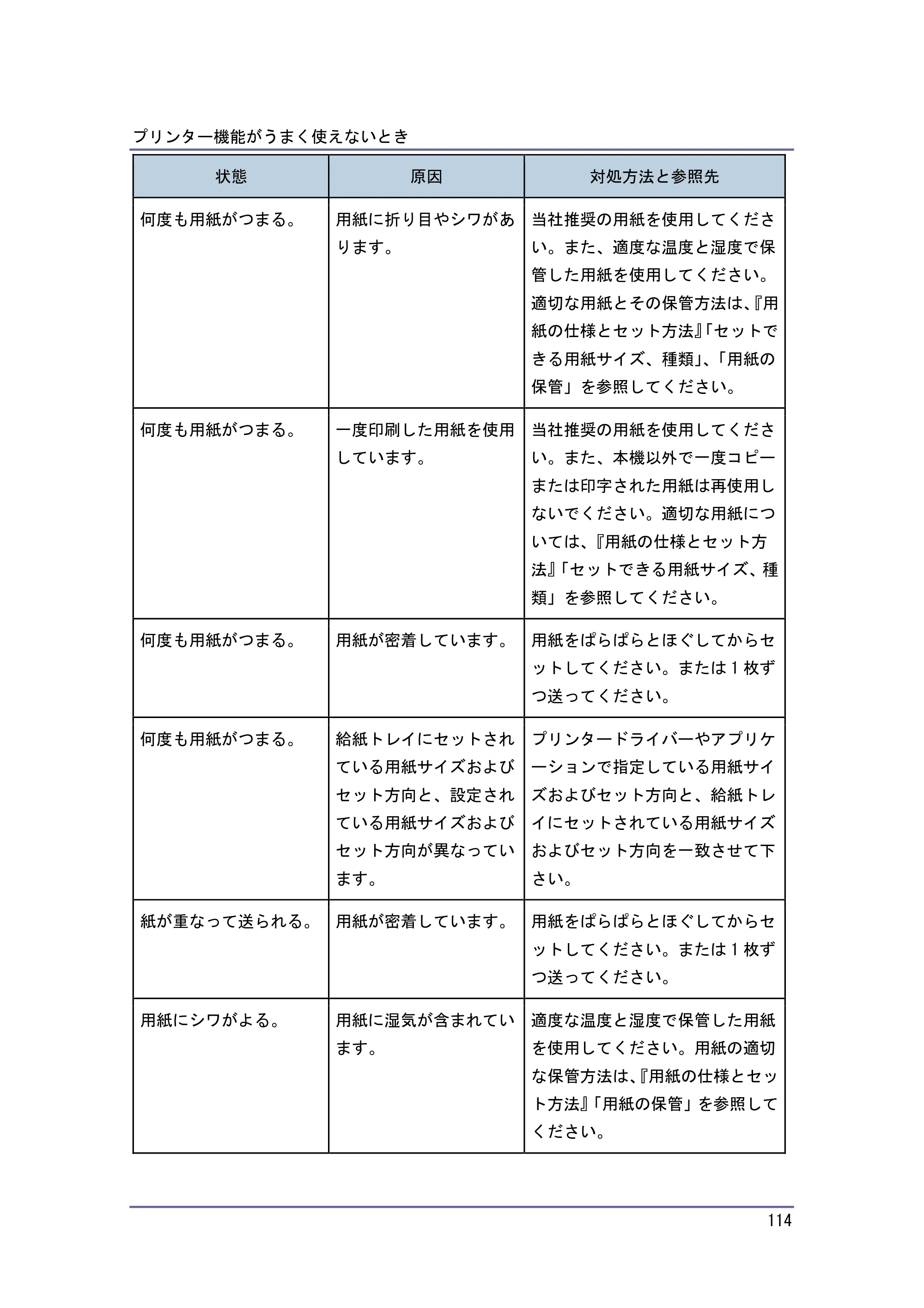 キヤノン PostScript3 こまったときには （PDF形式／4.3Mバイト） — 原本ページ — 114ページ