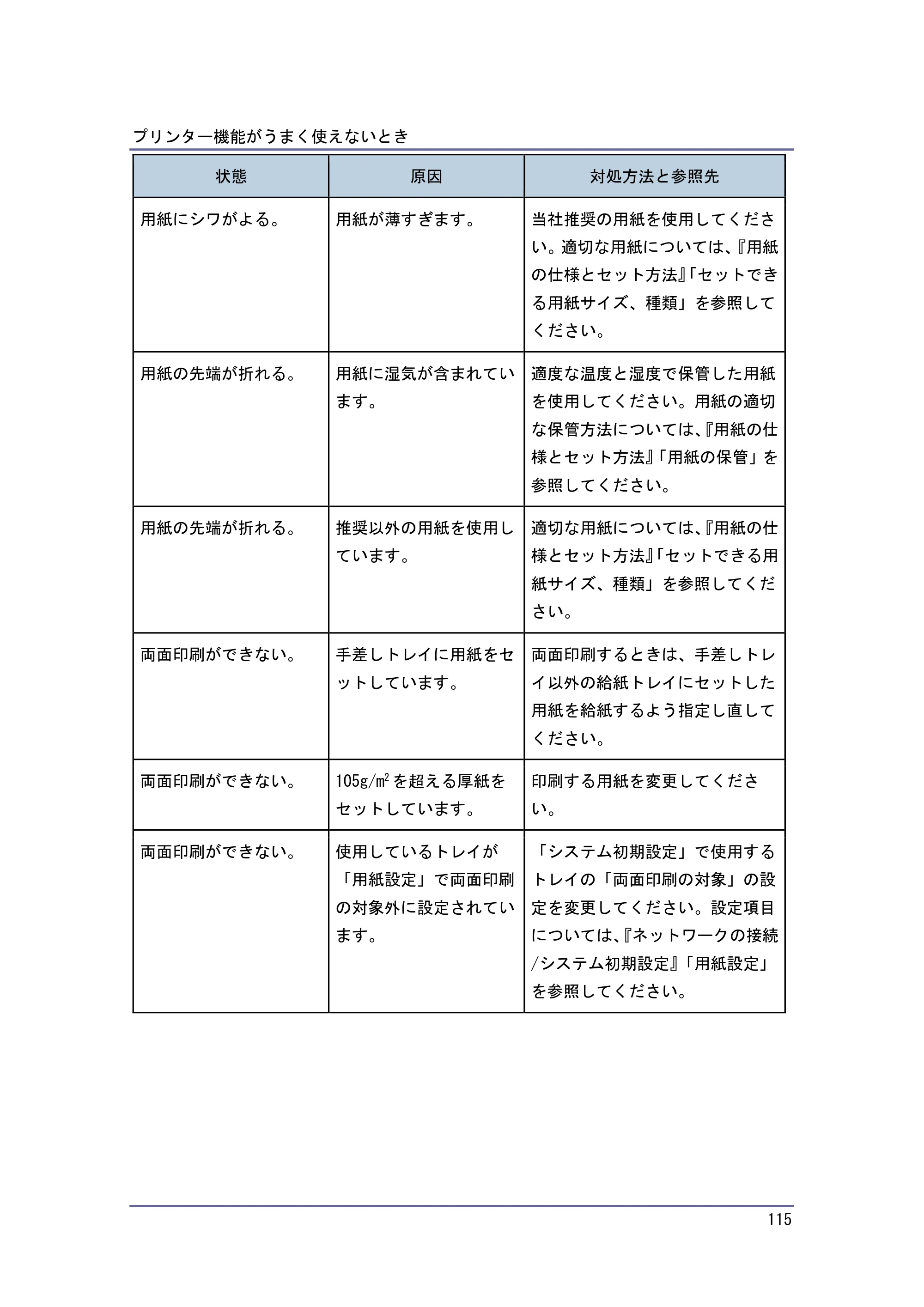 キヤノン PostScript3 こまったときには （PDF形式／4.3Mバイト） — 原本ページ — 115ページ