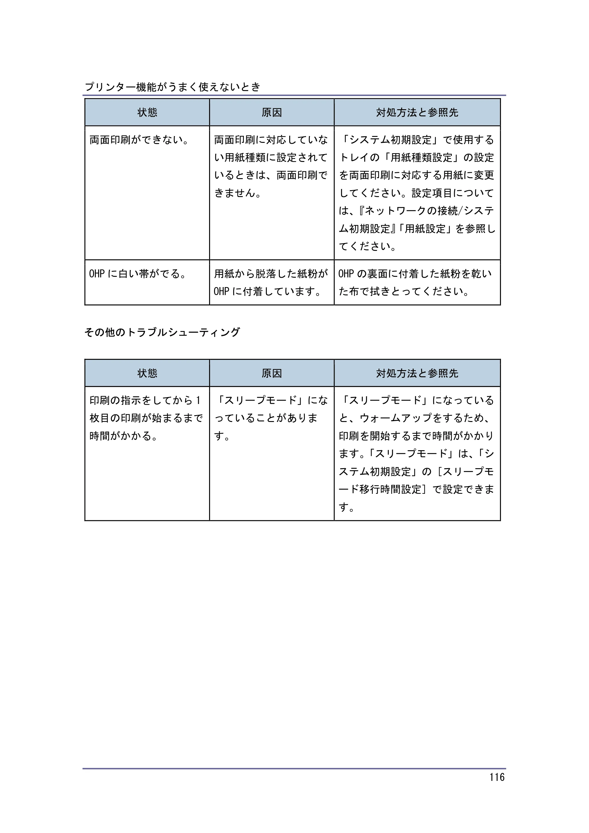 キヤノン PostScript3 こまったときには （PDF形式／4.3Mバイト） — 原本ページ — 116ページ