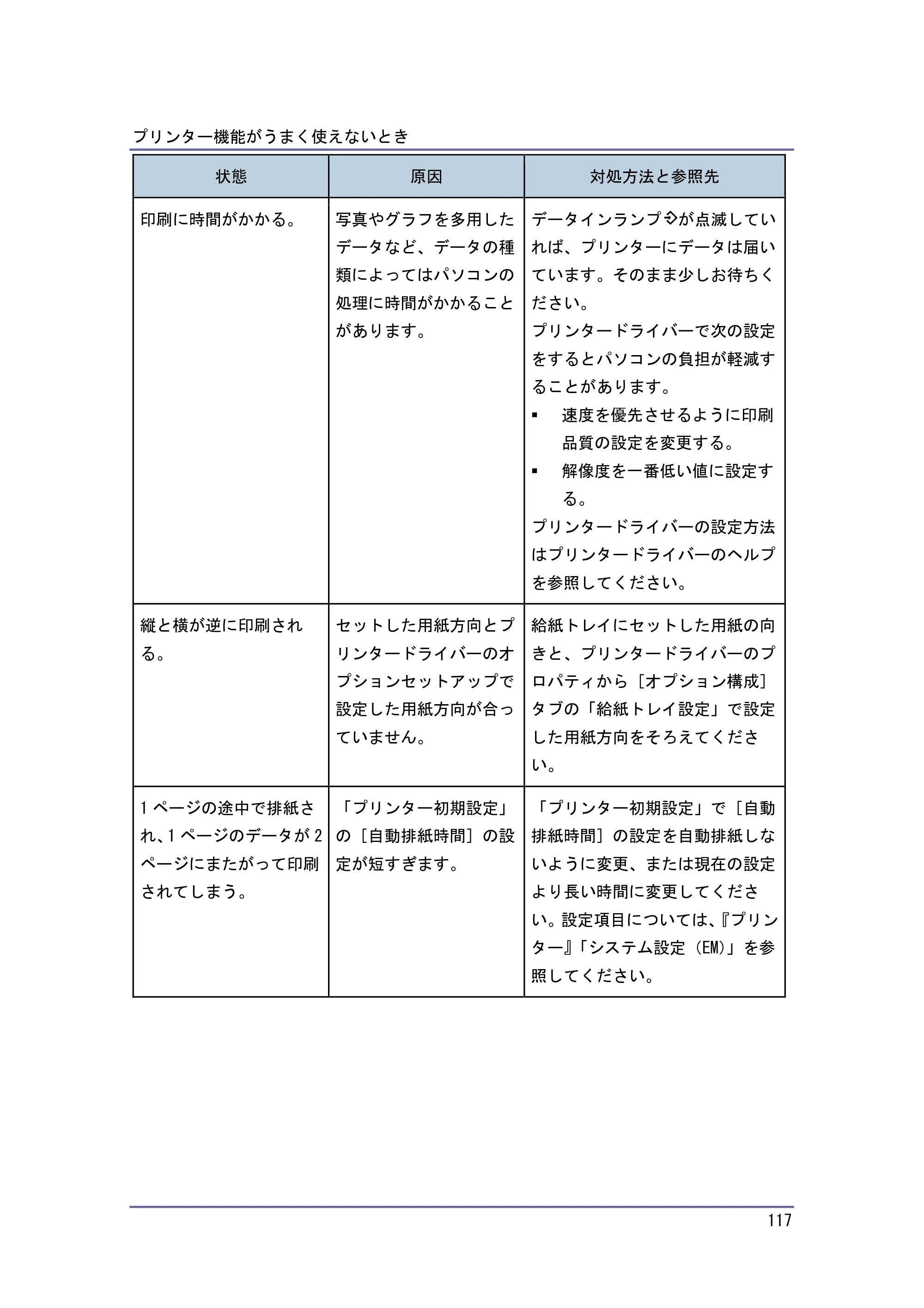 キヤノン PostScript3 こまったときには （PDF形式／4.3Mバイト） — 原本ページ — 117ページ
