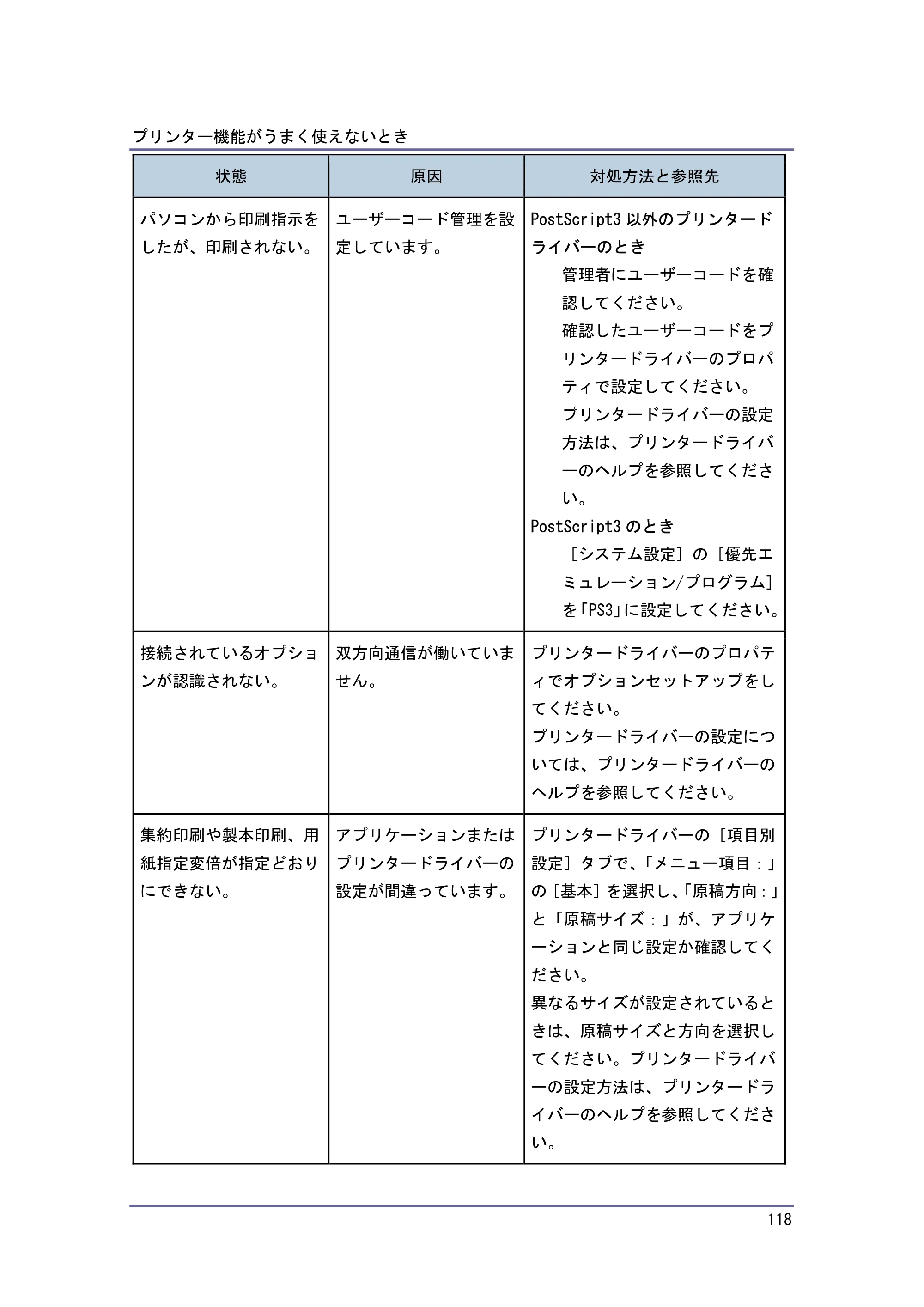 キヤノン PostScript3 こまったときには （PDF形式／4.3Mバイト） — 原本ページ — 118ページ