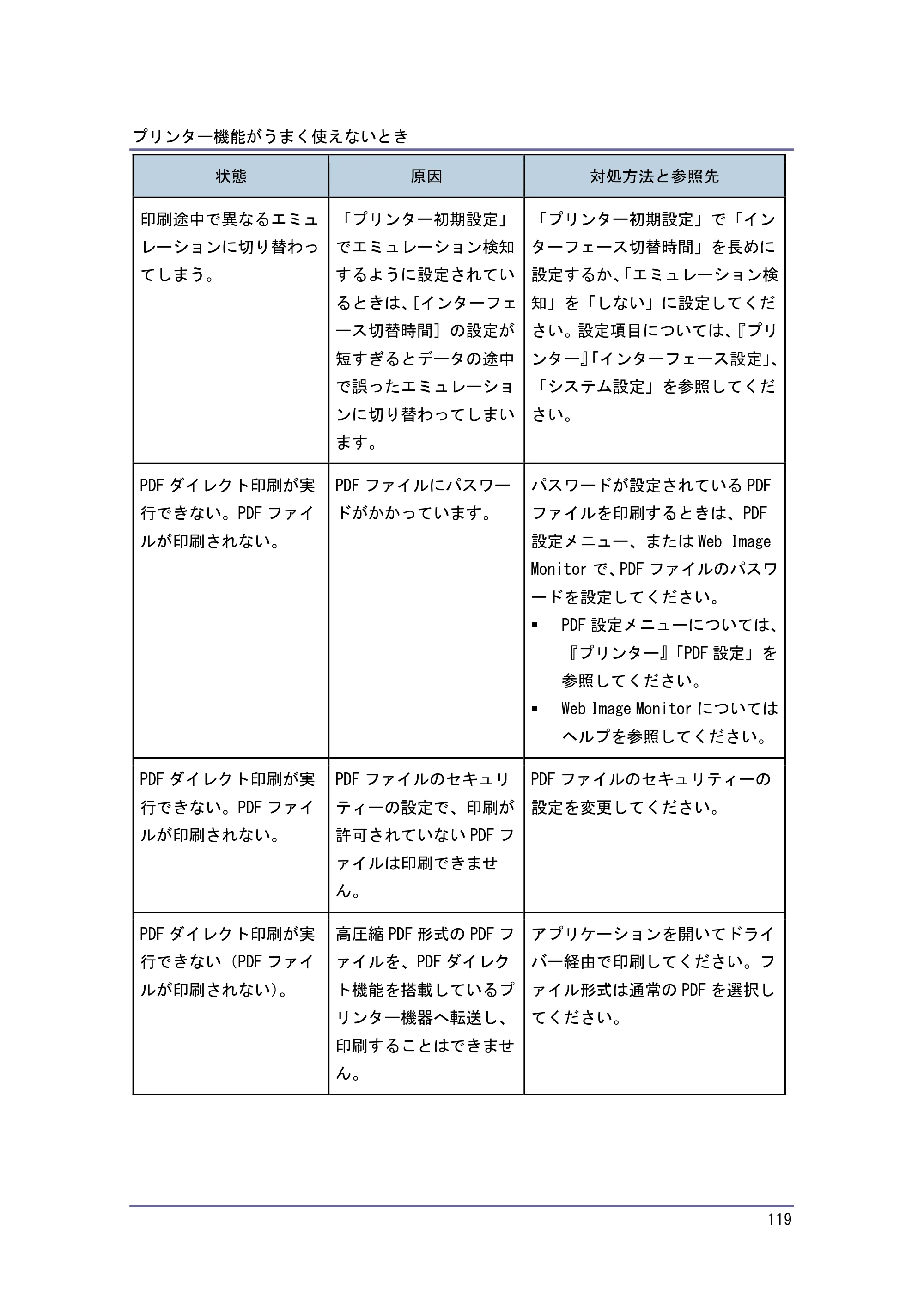 キヤノン PostScript3 こまったときには （PDF形式／4.3Mバイト） — 原本ページ — 119ページ