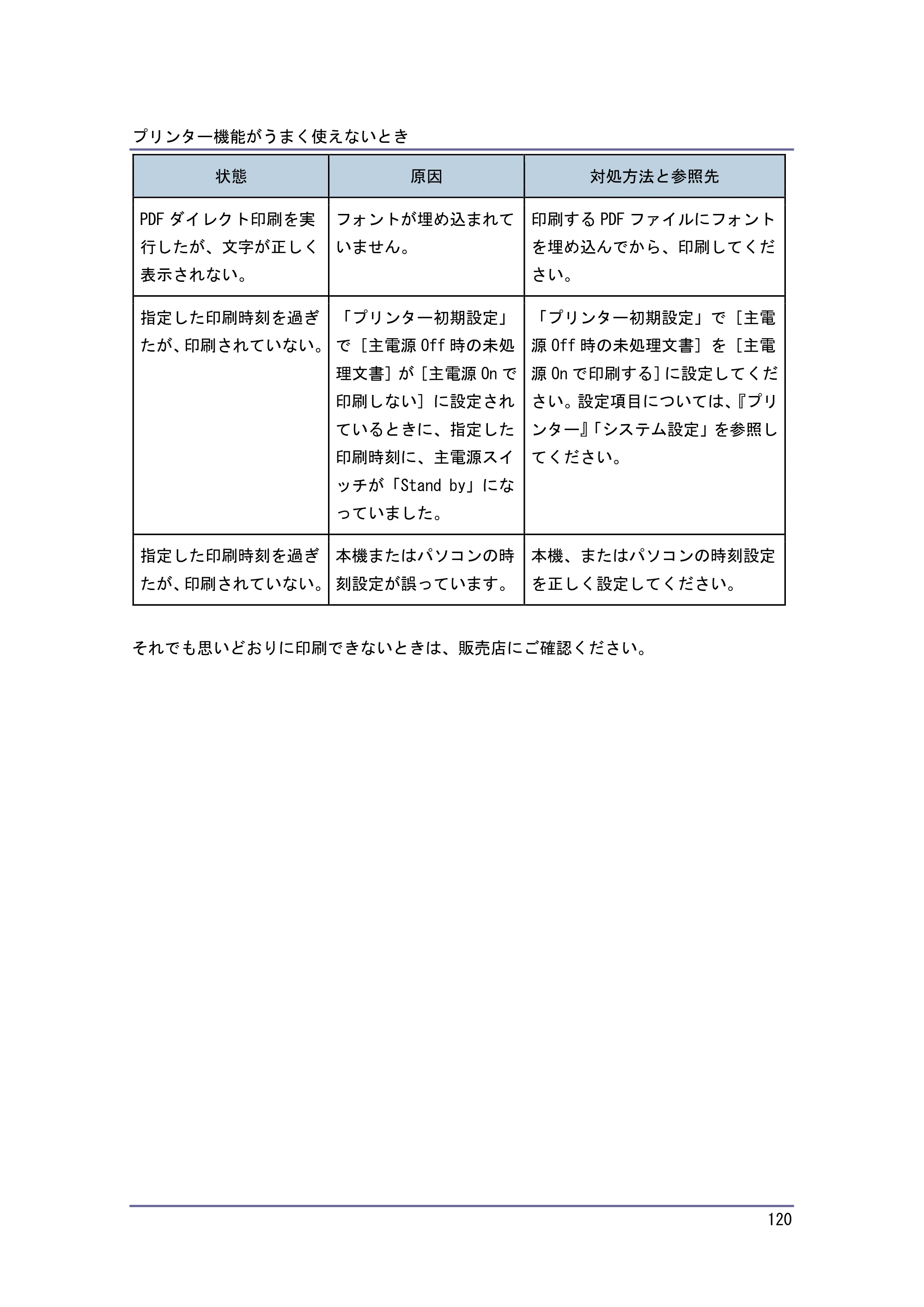 キヤノン PostScript3 こまったときには （PDF形式／4.3Mバイト） — 原本ページ — 120ページ