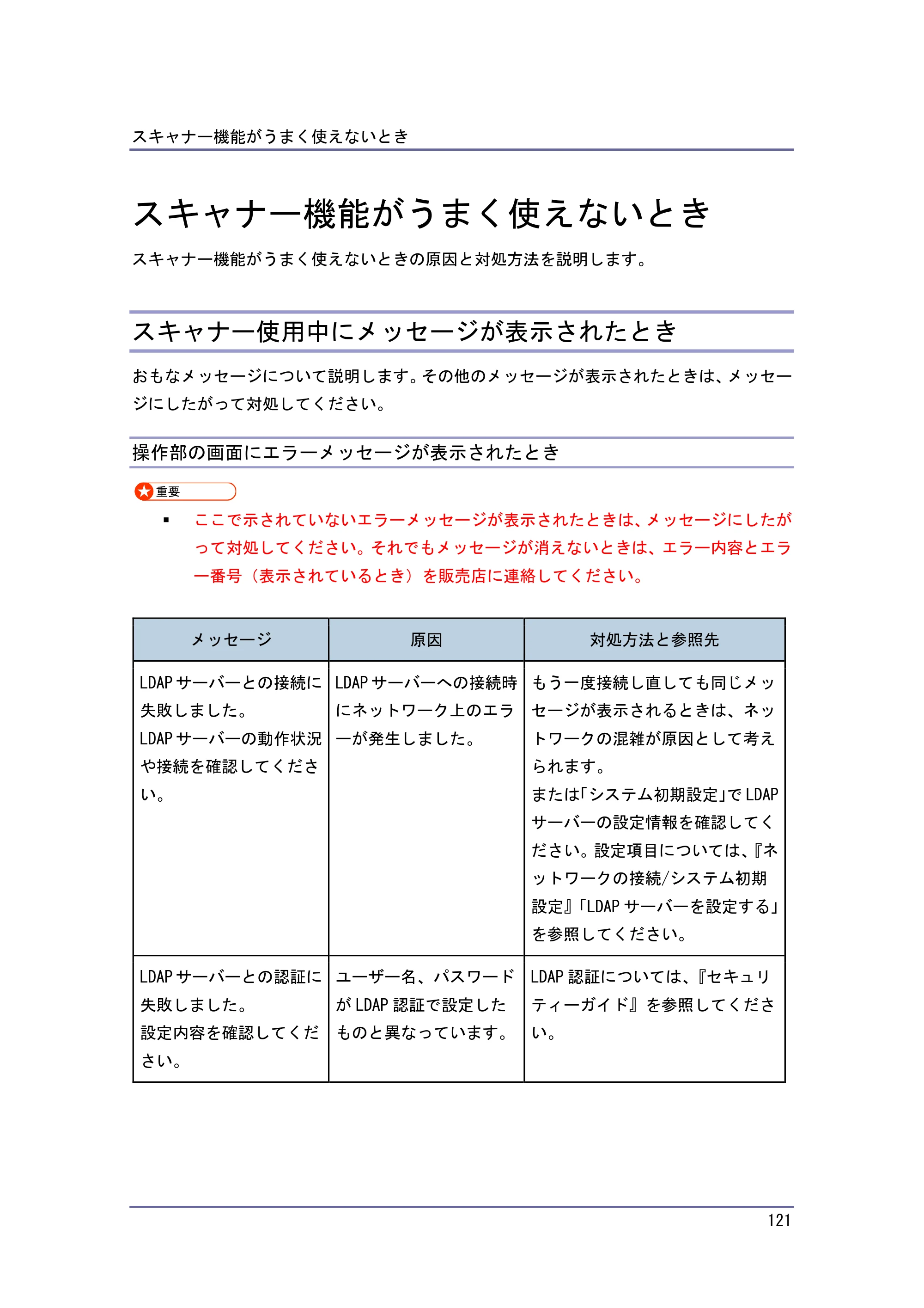 キヤノン PostScript3 こまったときには (PDF形式/4.3Mバイト) — スキャナー機能がうまく使えないとき — 原本ページ — 121ページ