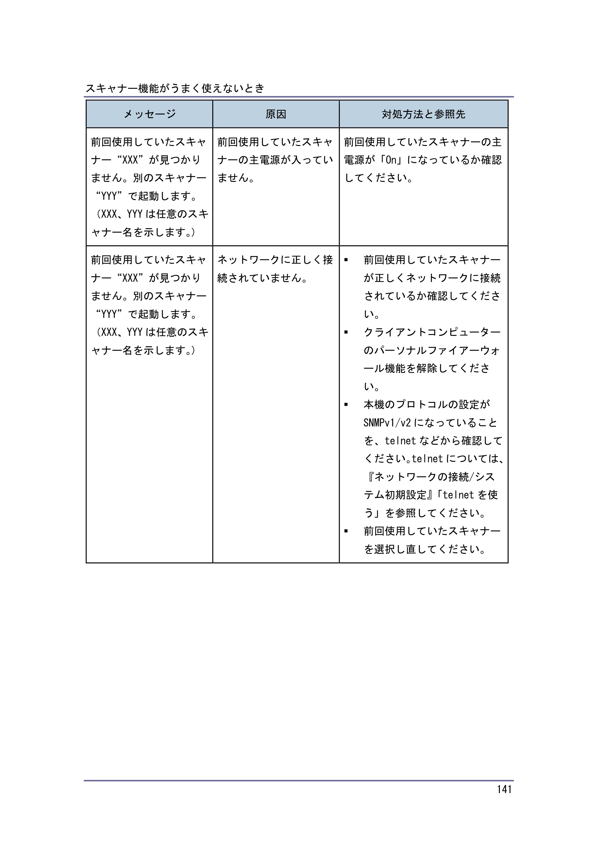 キヤノン PostScript3 こまったときには （PDF形式／4.3Mバイト） — 原本ページ — 141ページ
