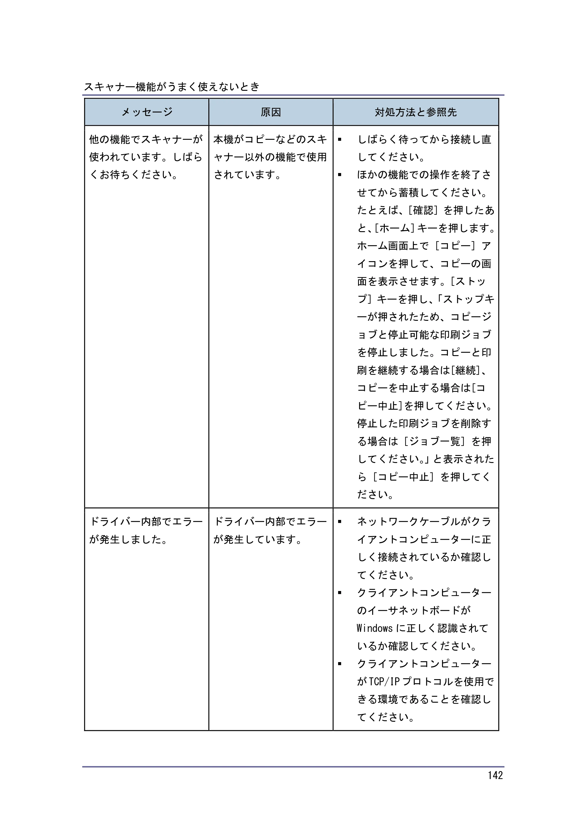 キヤノン PostScript3 こまったときには （PDF形式／4.3Mバイト） — 原本ページ — 142ページ
