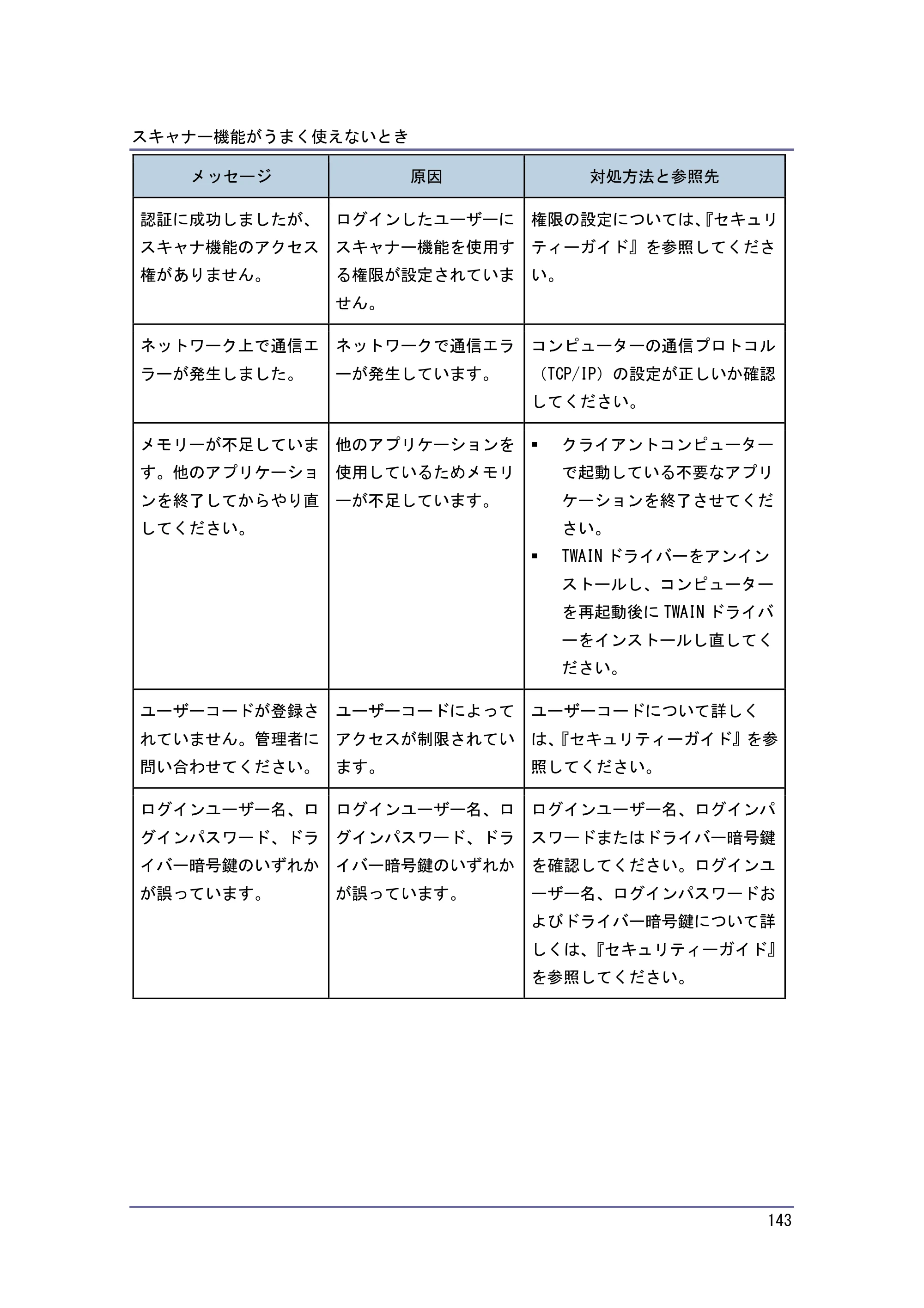 キヤノン PostScript3 こまったときには （PDF形式／4.3Mバイト） — 原本ページ — 143ページ