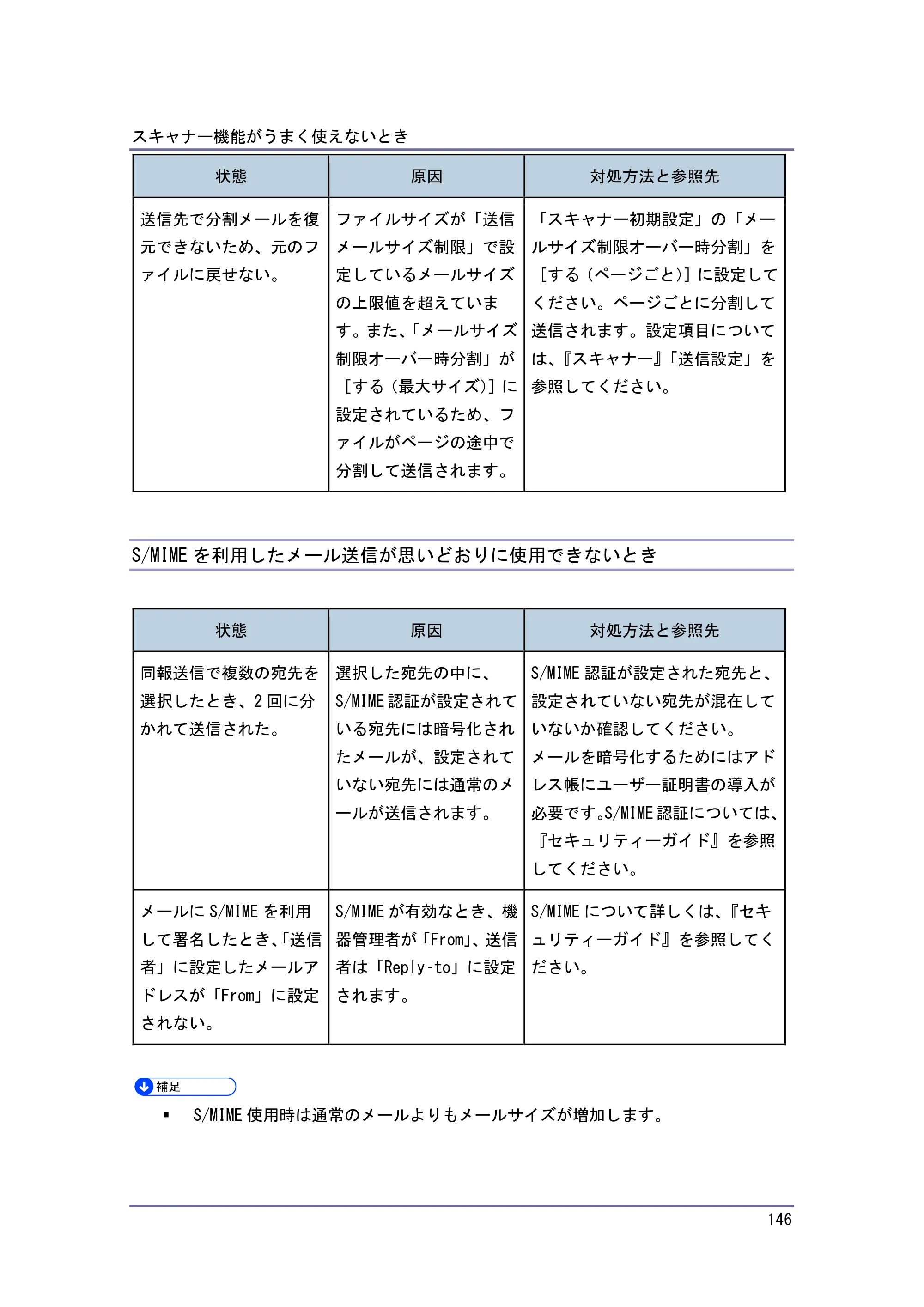 キヤノン PostScript3 こまったときには （PDF形式／4.3Mバイト） — S/MIME を利用したメール送信が思いどおりに使用できないとき — 原本ページ — 146ページ