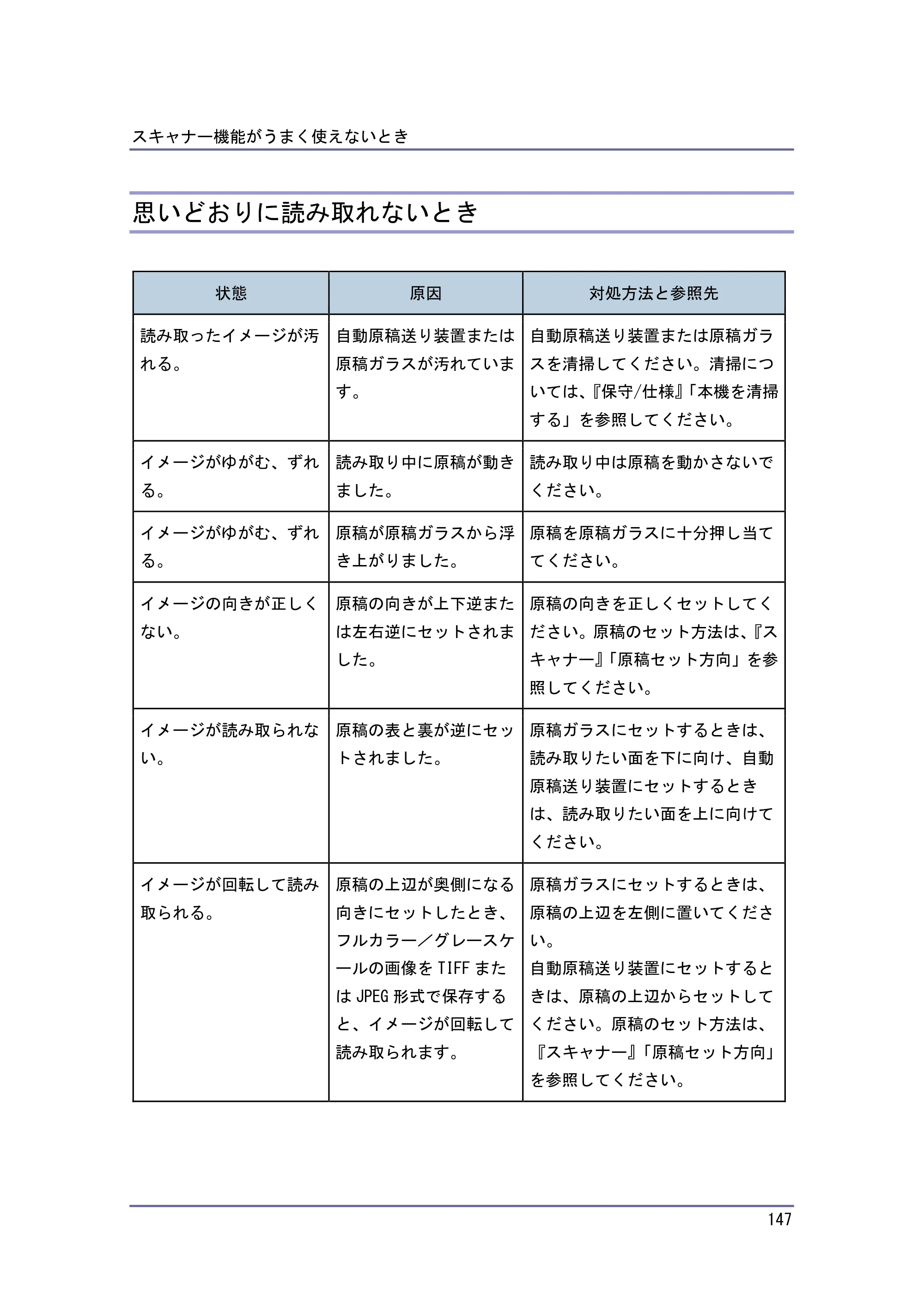 キヤノン PostScript3 こまったときには （PDF形式／4.3Mバイト） — 思いどおりに読み取れないとき — 原本ページ — 147ページ