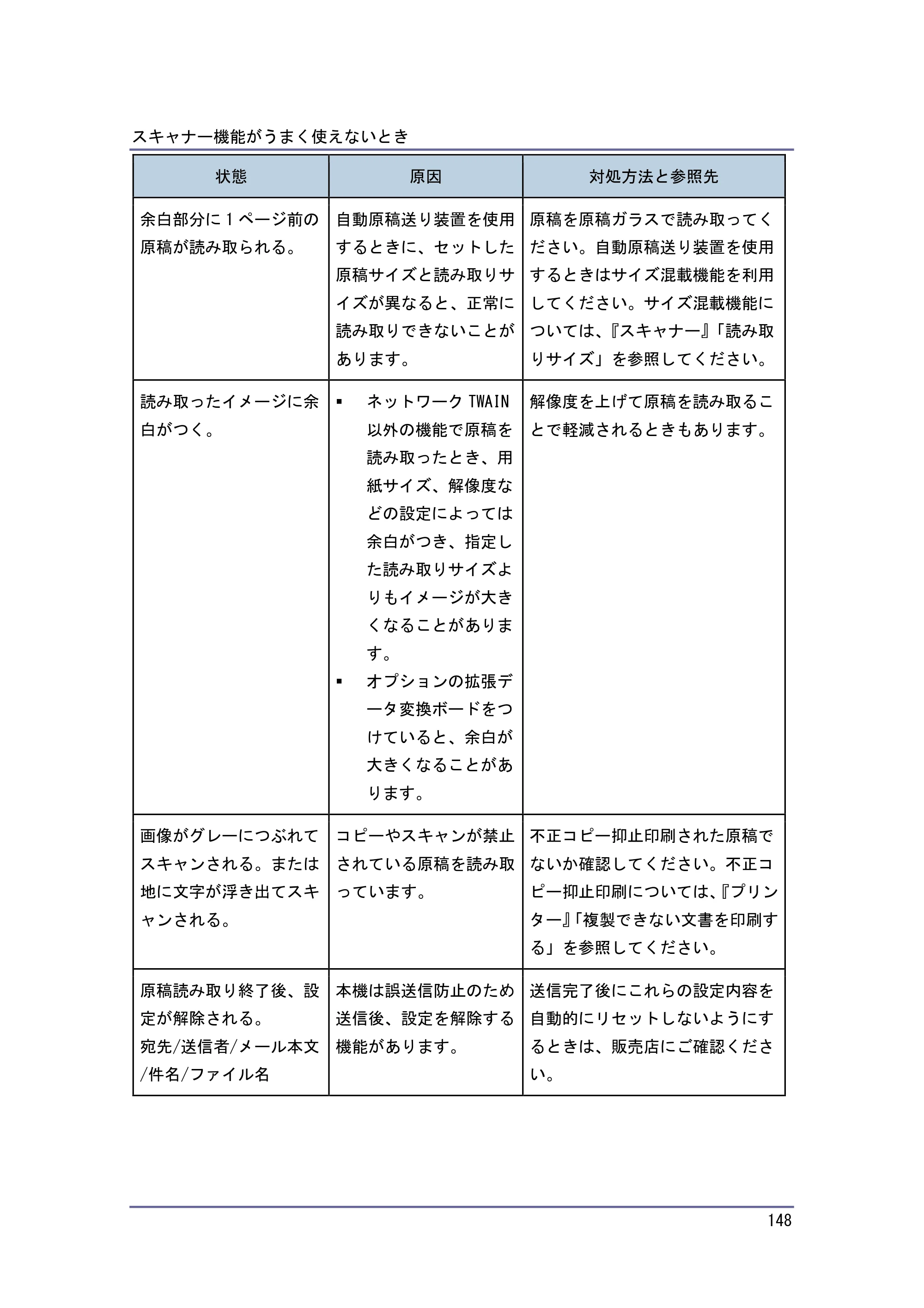 キヤノン PostScript3 こまったときには （PDF形式／4.3Mバイト） — 原本ページ — 148ページ