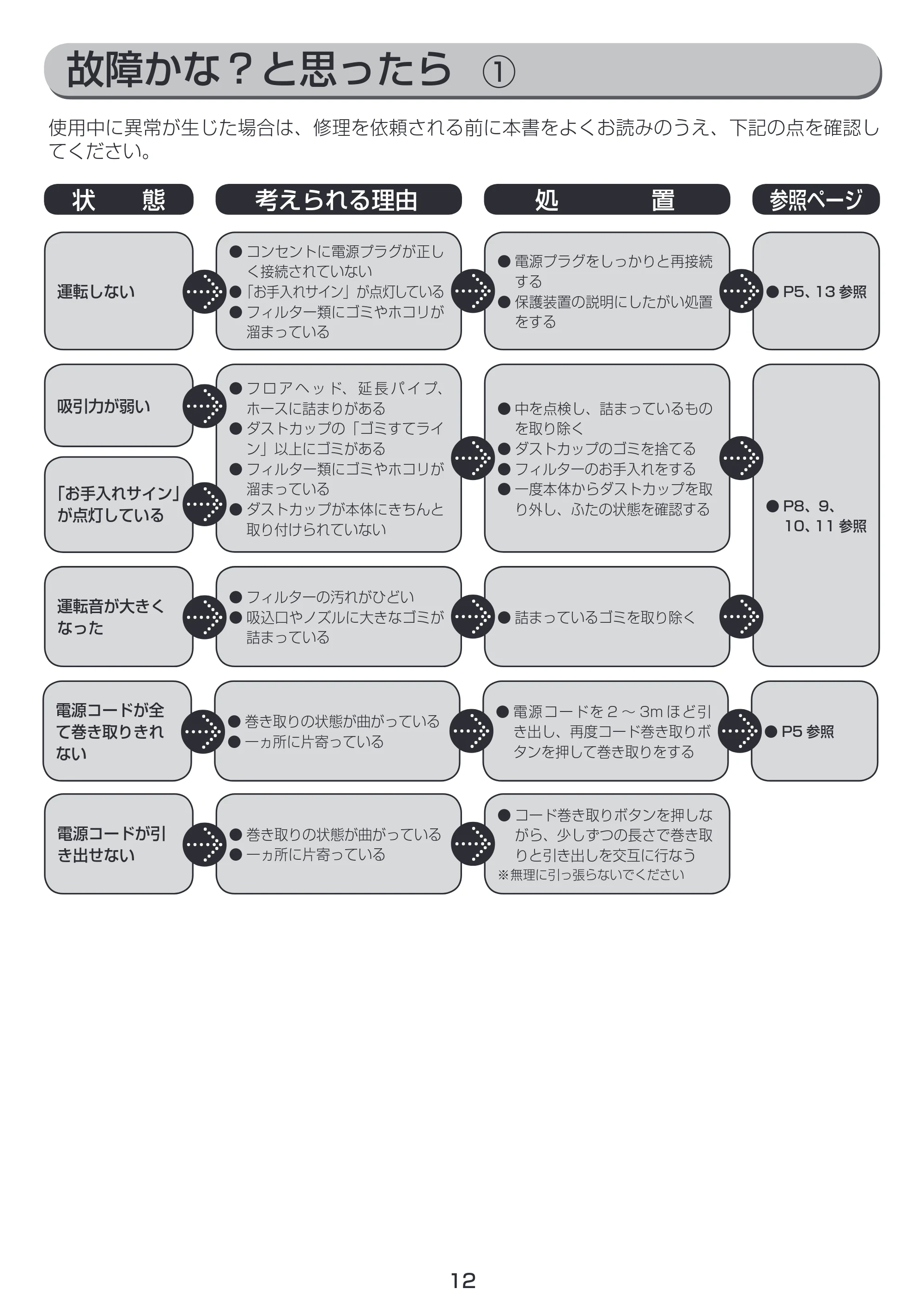 アイリスオーヤマ IC-C100K 取扱説明書 — 原本ページ — 12ページ