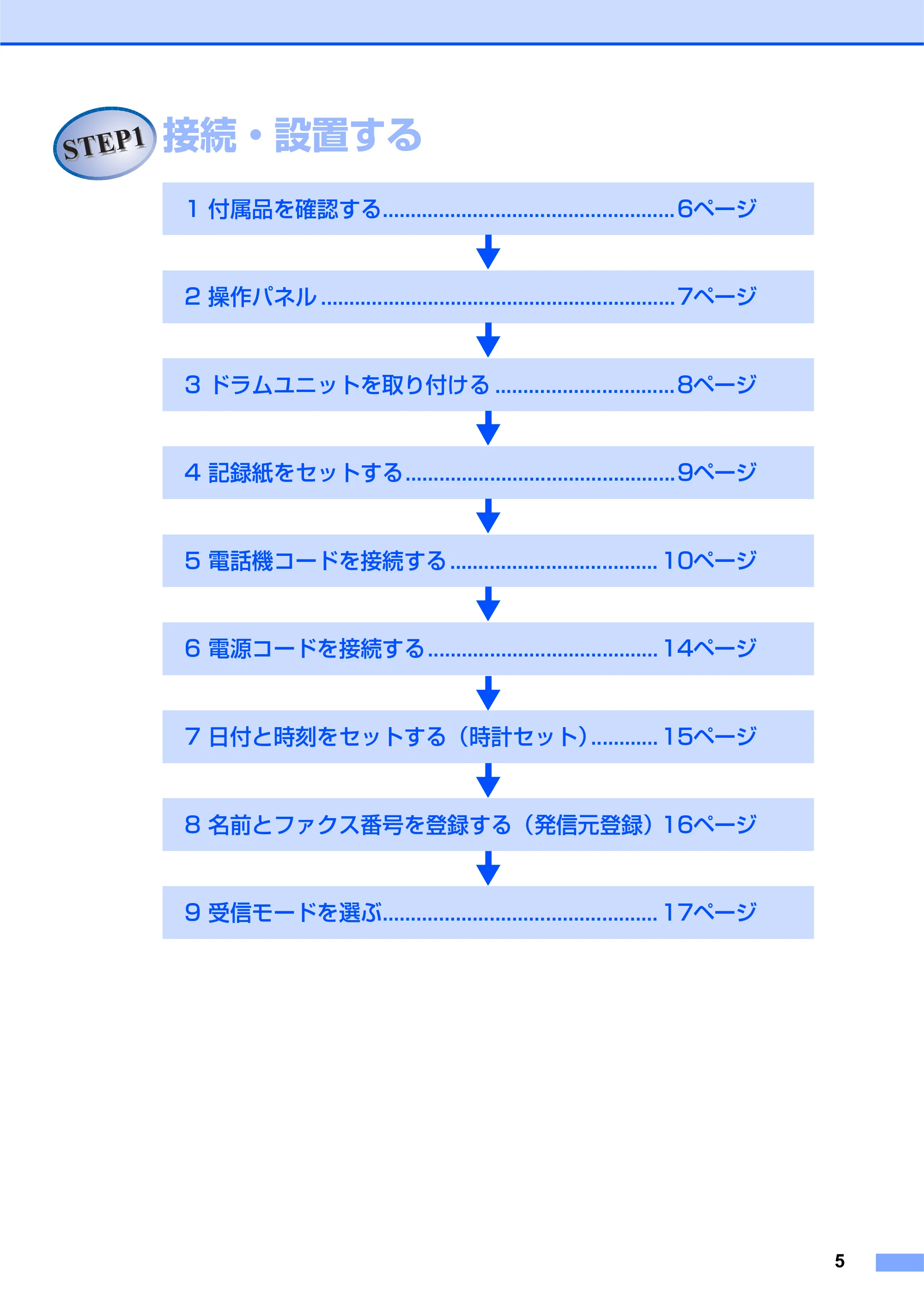 ブラザー MFC-7340 かんたん設置ガイド — STEP1 接続・設置する — 原本ページ — 5ページ