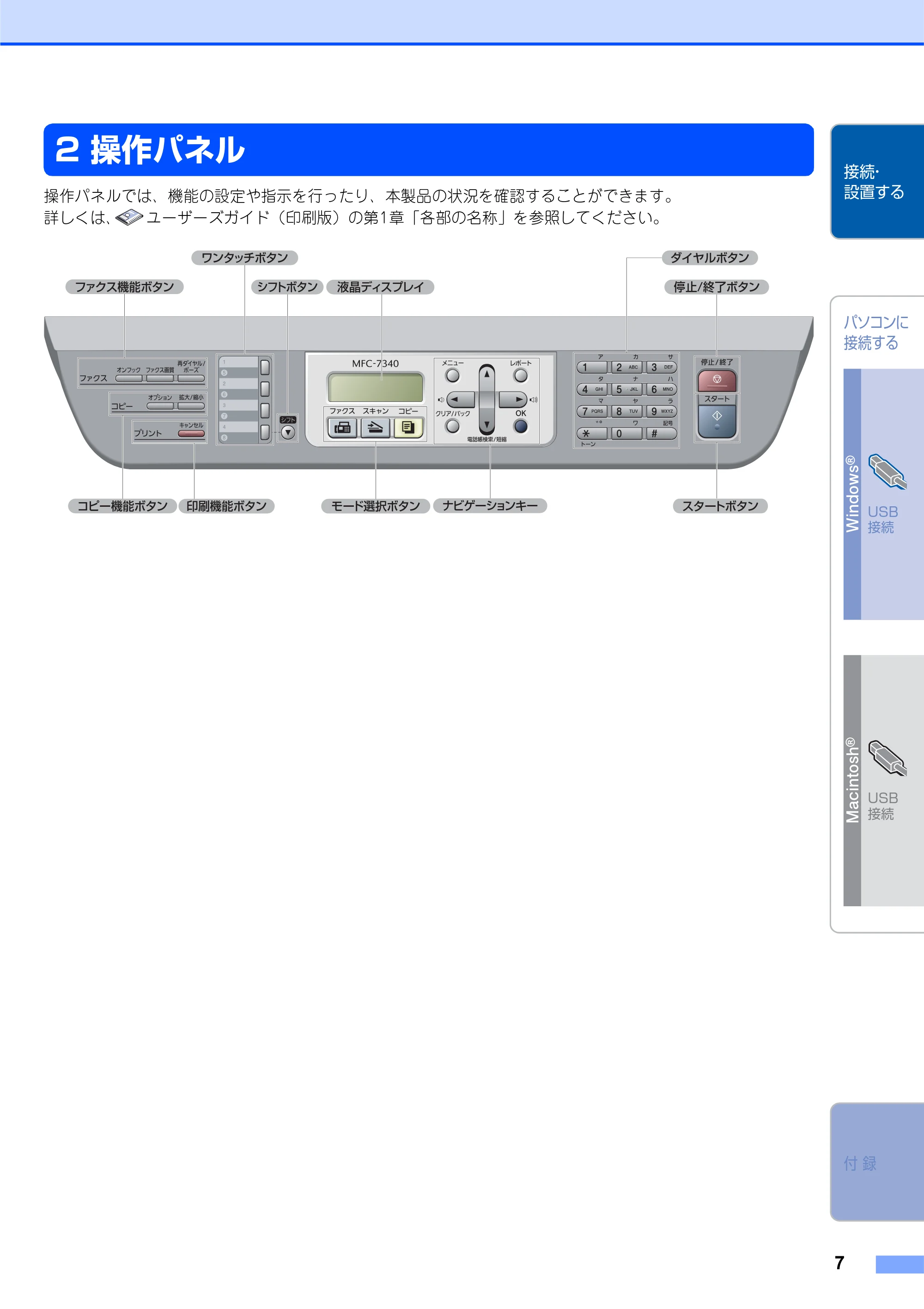 ブラザー MFC-7340 かんたん設置ガイド — 2 操作パネル — 原本ページ — 7ページ