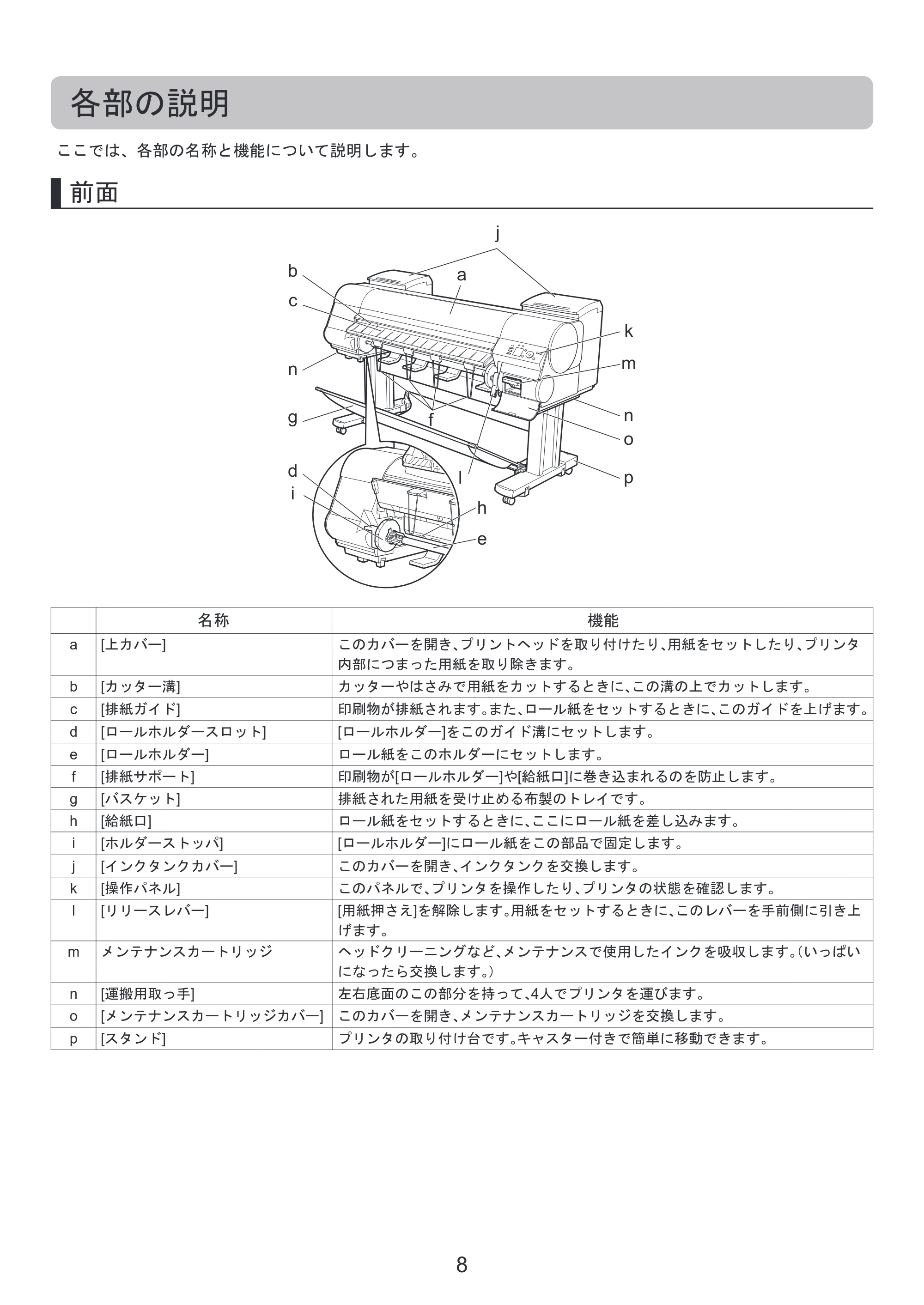 キヤノン iPF8300S 基本操作ガイド 本体操作 （PDF形式／6.2Mバイト） — 各部の説明 — 原本ページ — 8ページ