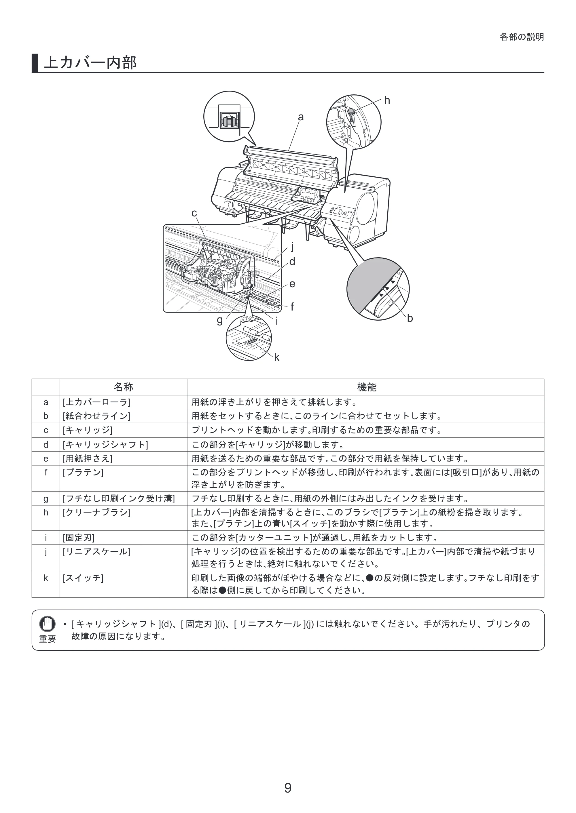 キヤノン iPF8300S 基本操作ガイド 本体操作 （PDF形式／6.2Mバイト） — 原本ページ — 9ページ