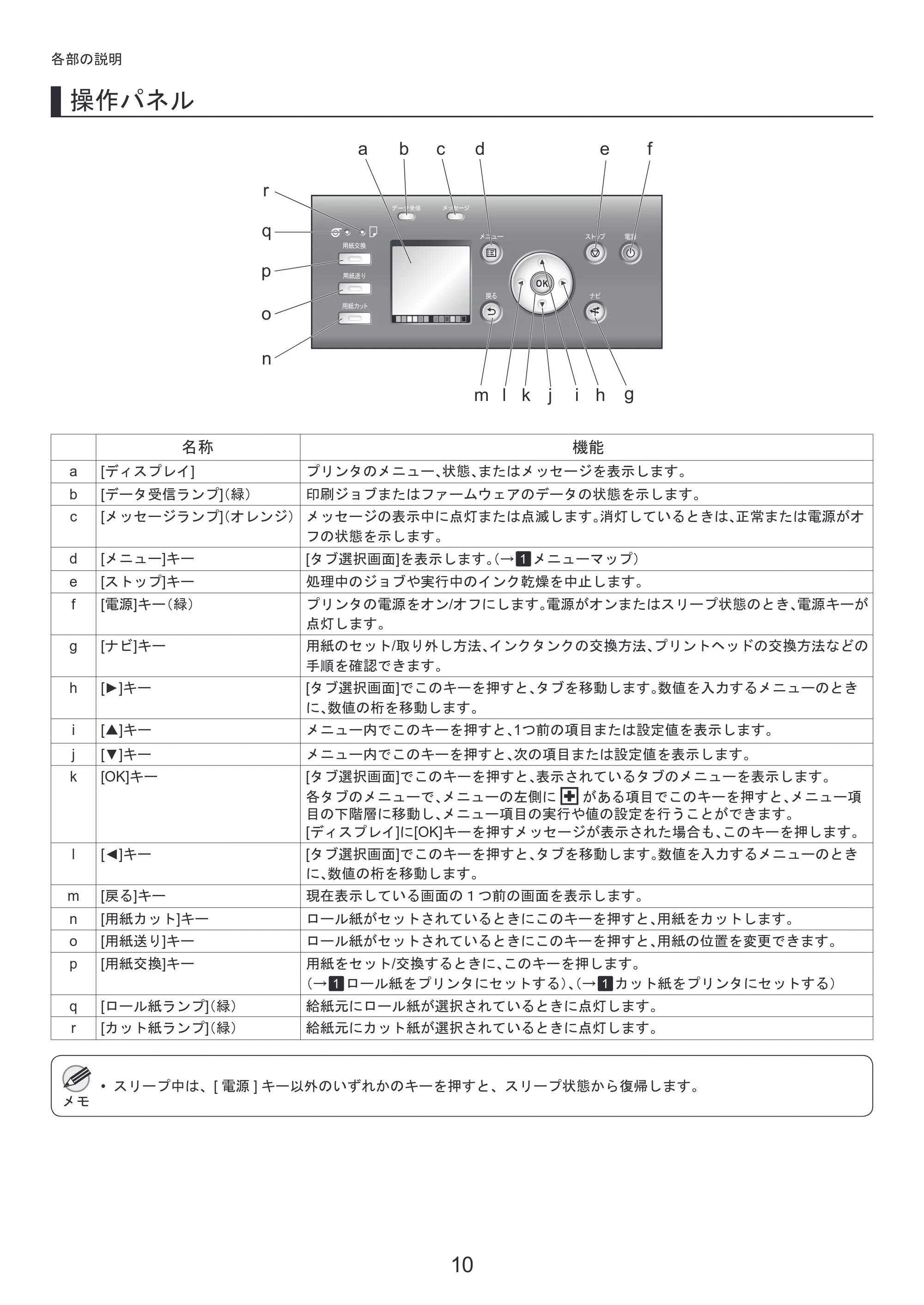 キヤノン iPF8300S 基本操作ガイド 本体操作 （PDF形式／6.2Mバイト） — 原本ページ — 10ページ