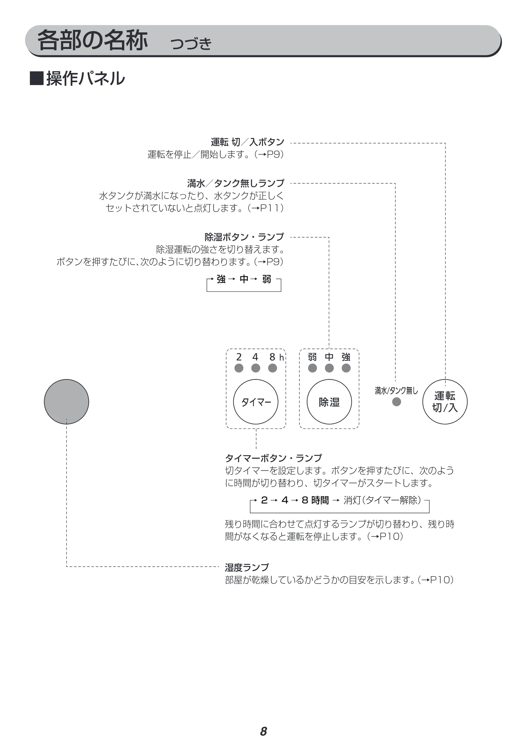 アイリスオーヤマ IJD-K80 取扱説明書 — 原本ページ — 8ページ