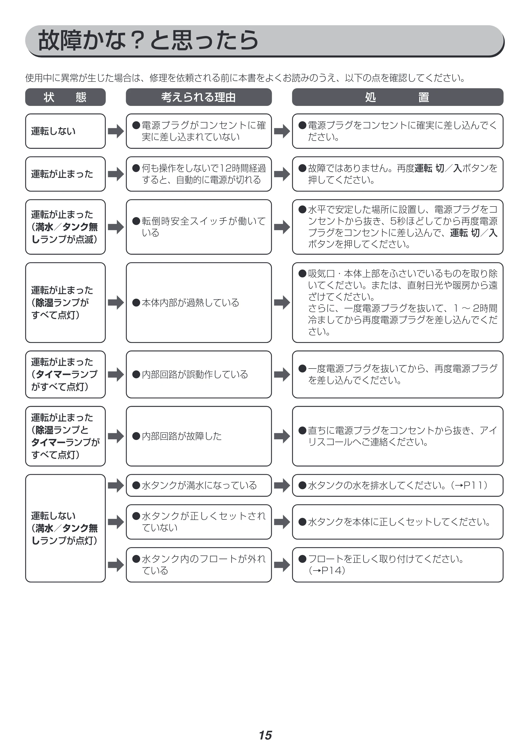 アイリスオーヤマ IJD-K80 取扱説明書 — 原本ページ — 15ページ