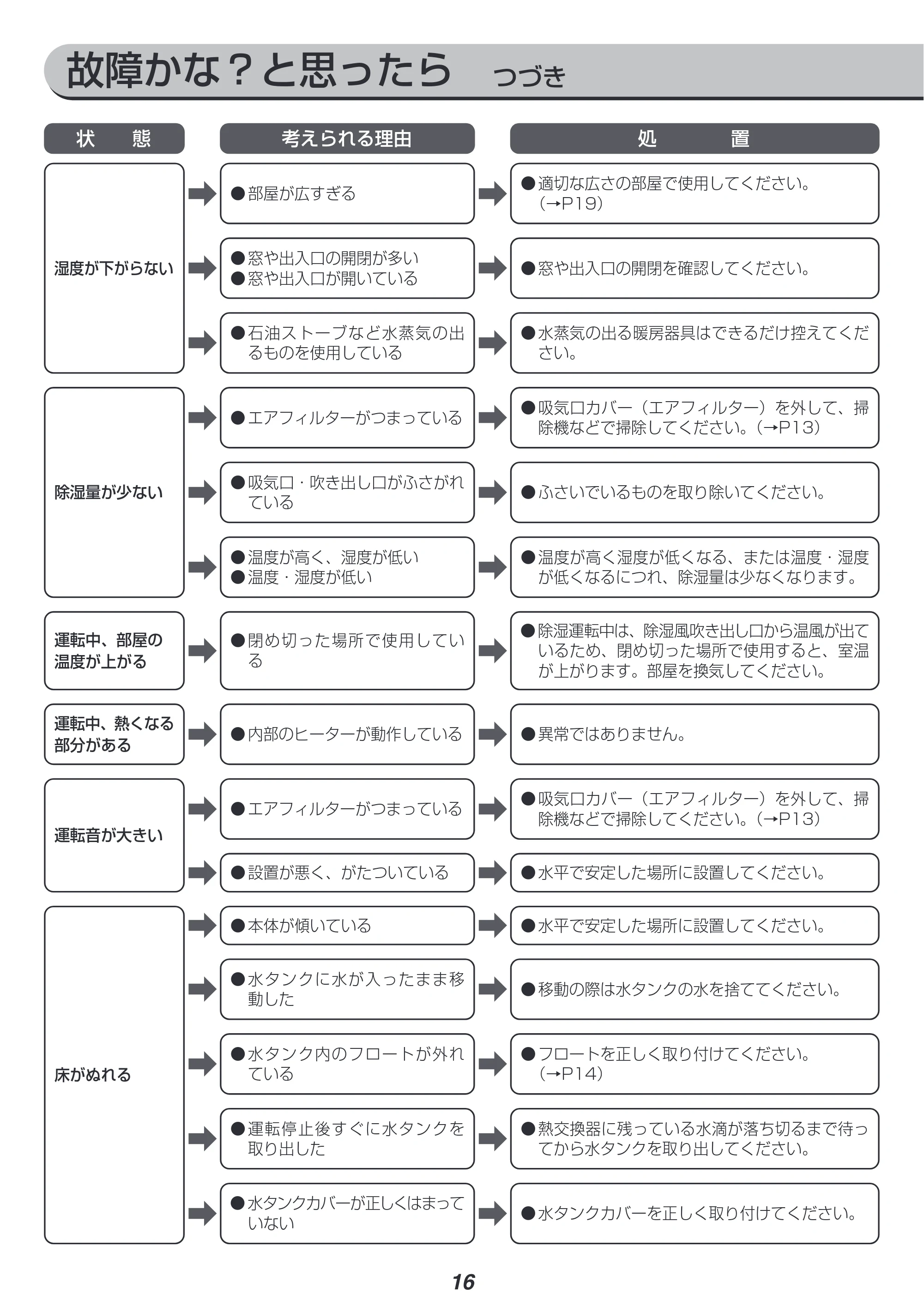 アイリスオーヤマ IJD-K80 取扱説明書 — 原本ページ — 16ページ
