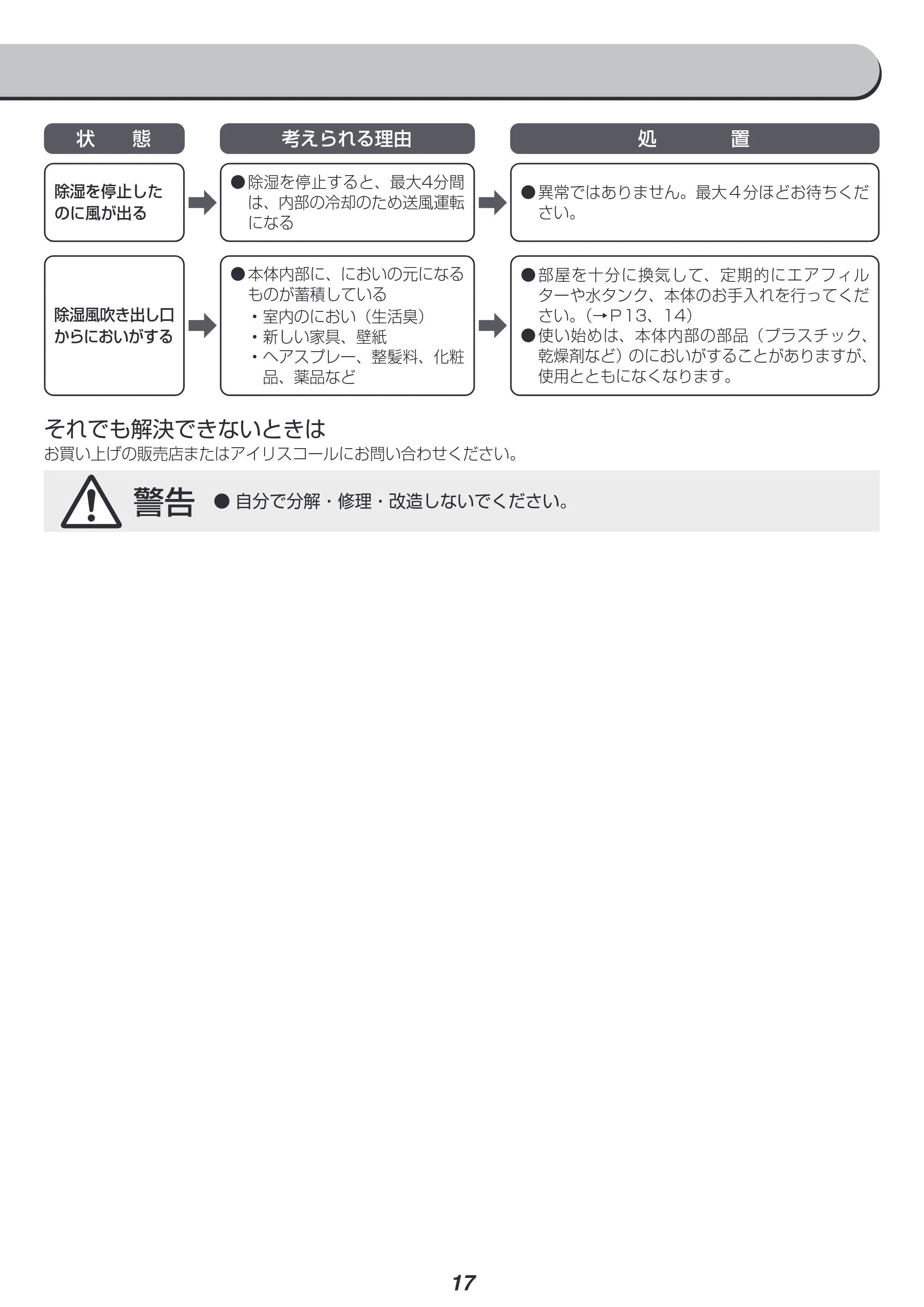 アイリスオーヤマ IJD-K80 取扱説明書 — 原本ページ — 17ページ
