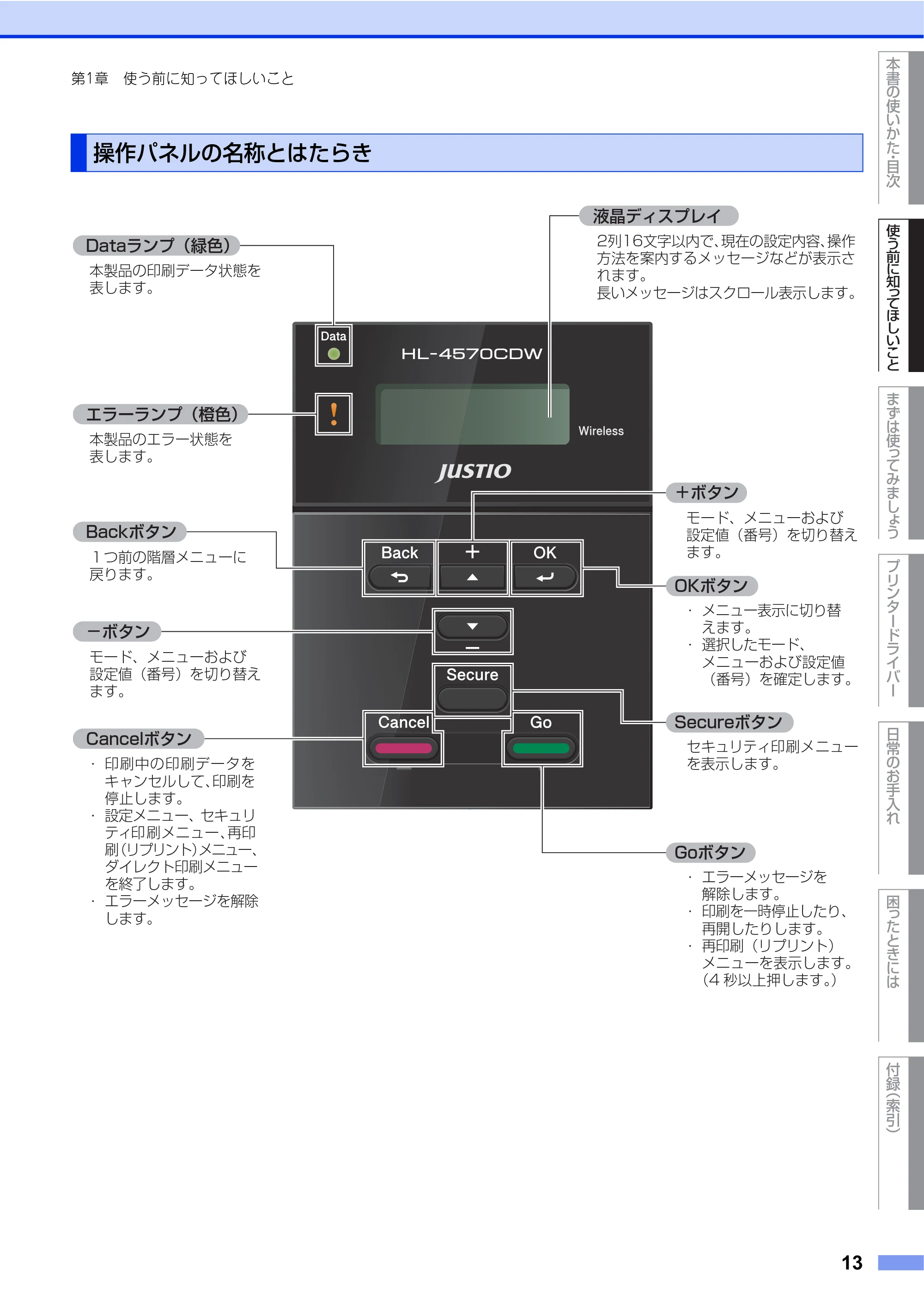 ブラザー HL-4570CDW/ HL-4570CDWT ユーザーズガイド ~基本編~ — 操作パネルの名称とはたらき — 原本ページ — 13ページ