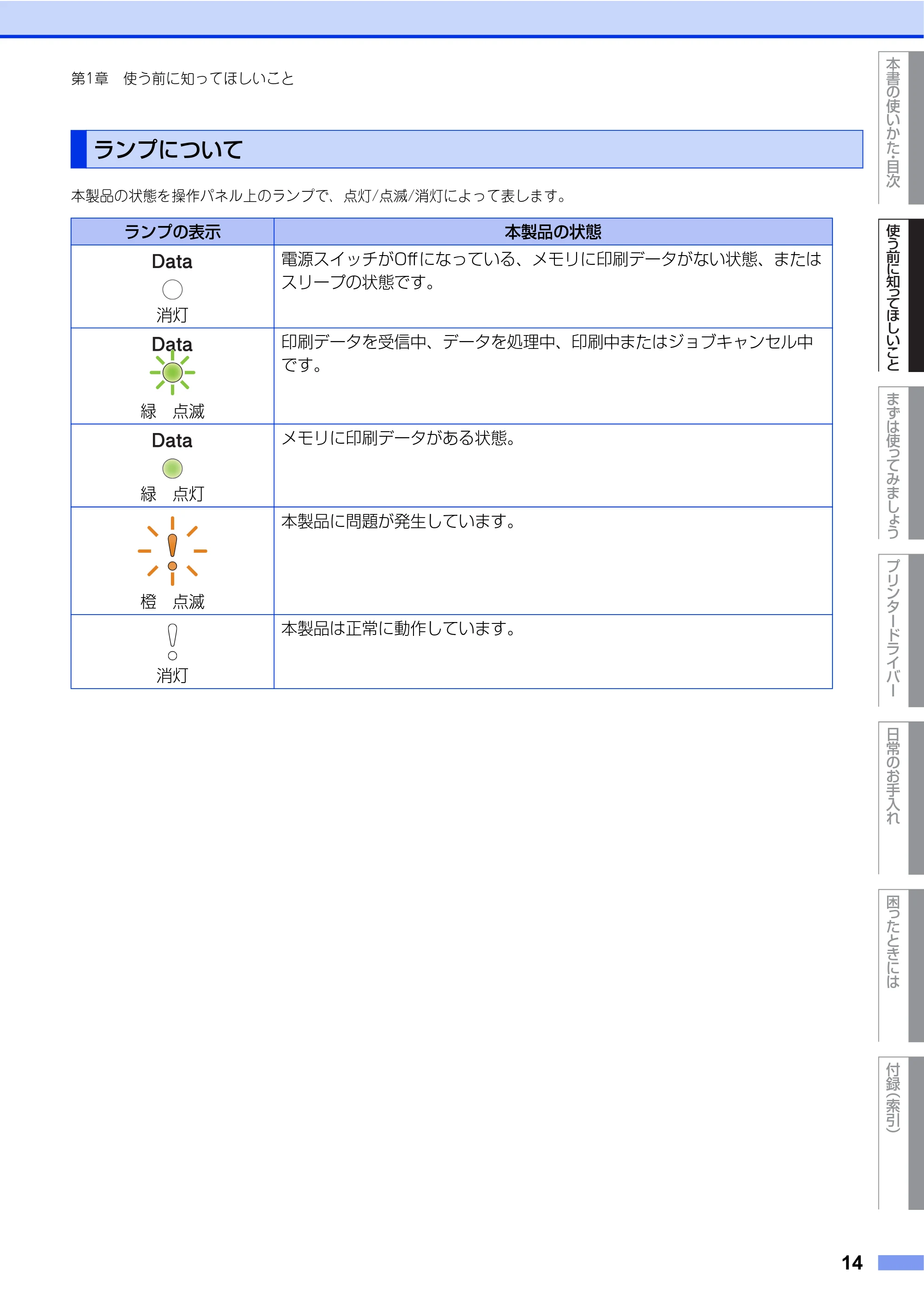 ブラザー HL-4570CDW/ HL-4570CDWT ユーザーズガイド ~基本編~ — ランプについて — 原本ページ — 14ページ