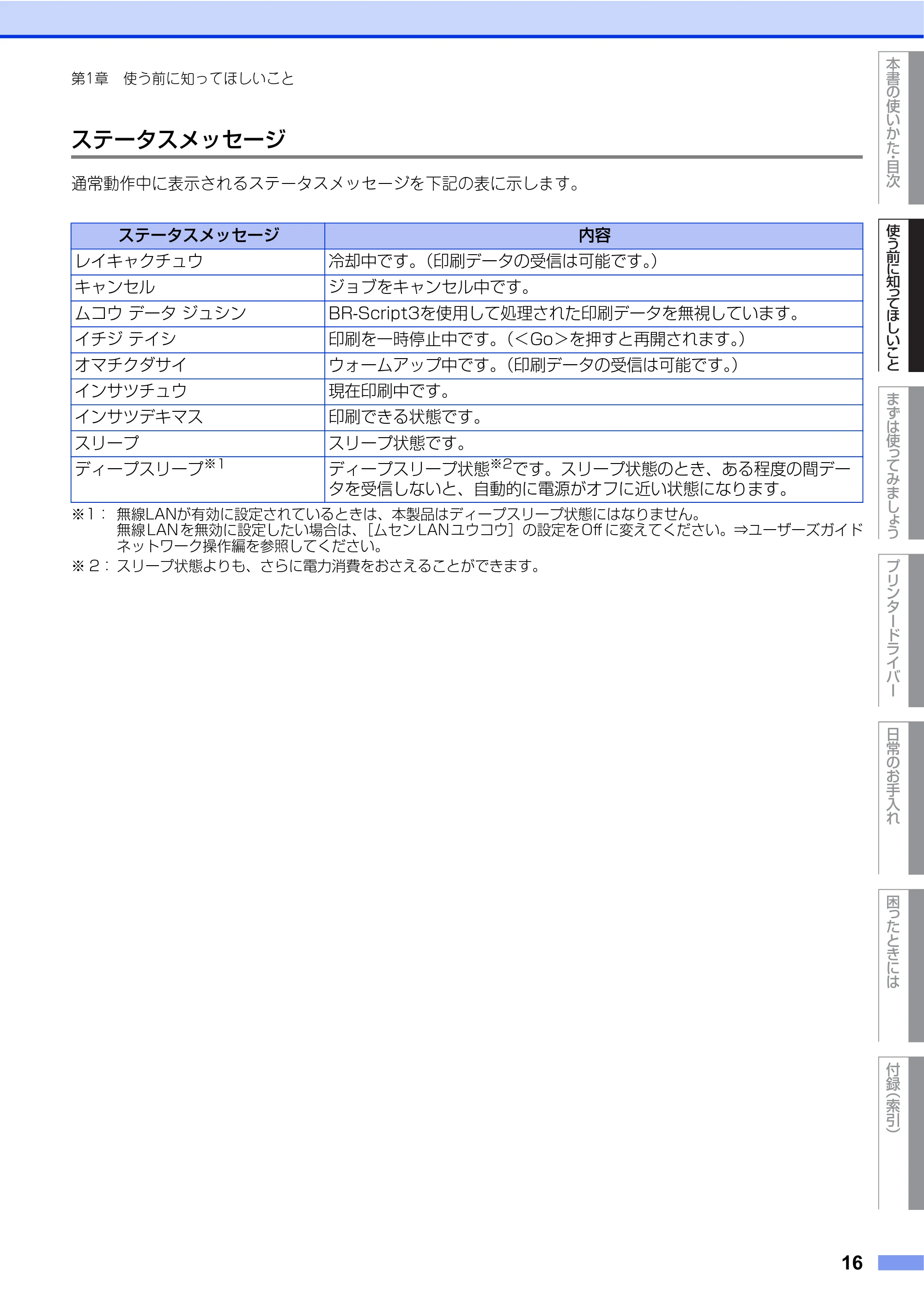 ブラザー HL-4570CDW/ HL-4570CDWT ユーザーズガイド ~基本編~ — 原本ページ — 16ページ