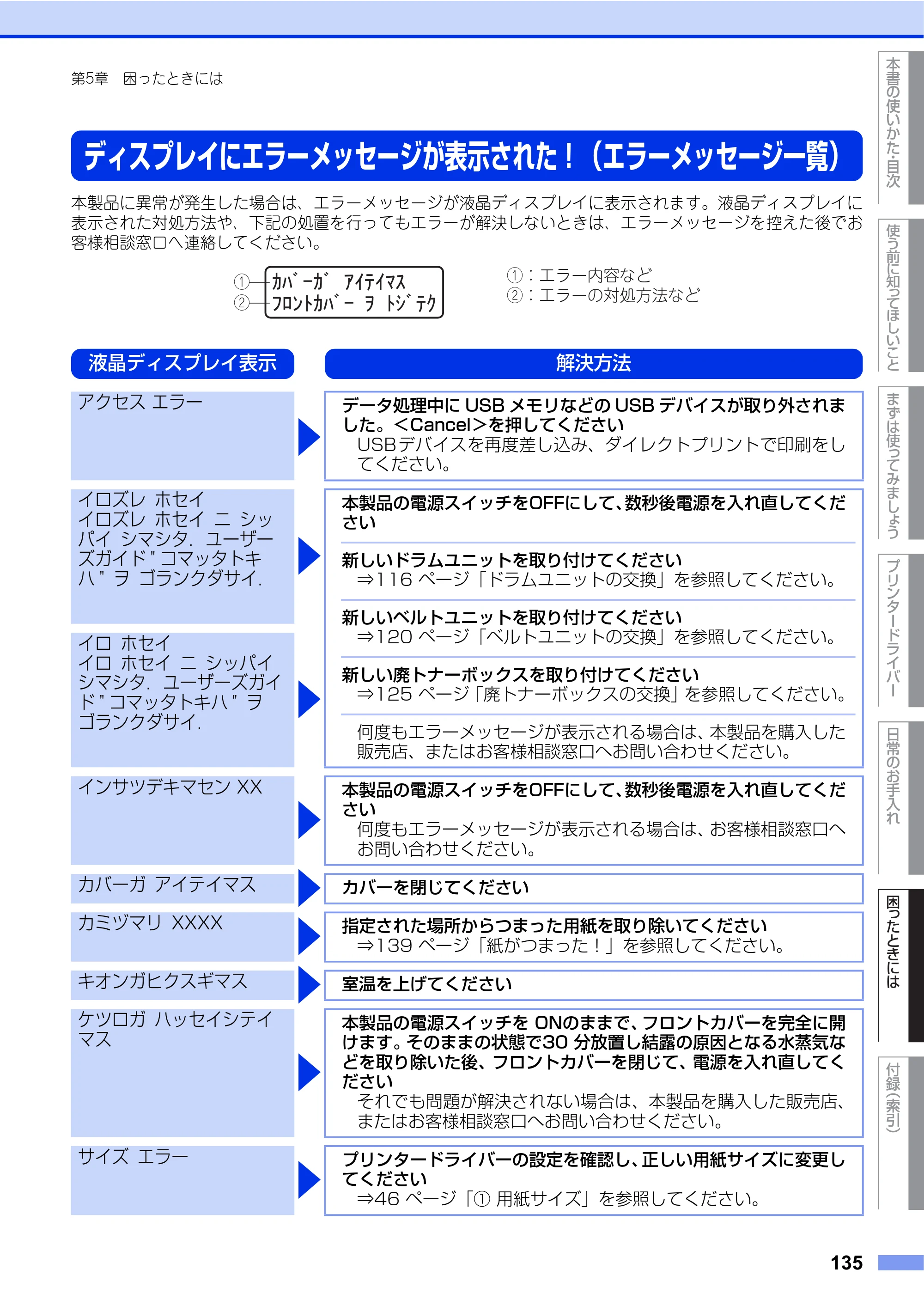 ブラザー HL-4570CDW/ HL-4570CDWT ユーザーズガイド ～基本編～ — ディスプレイにエラーメッセージが表示された！（エラーメッセージ一覧） — 原本ページ — 135ページ