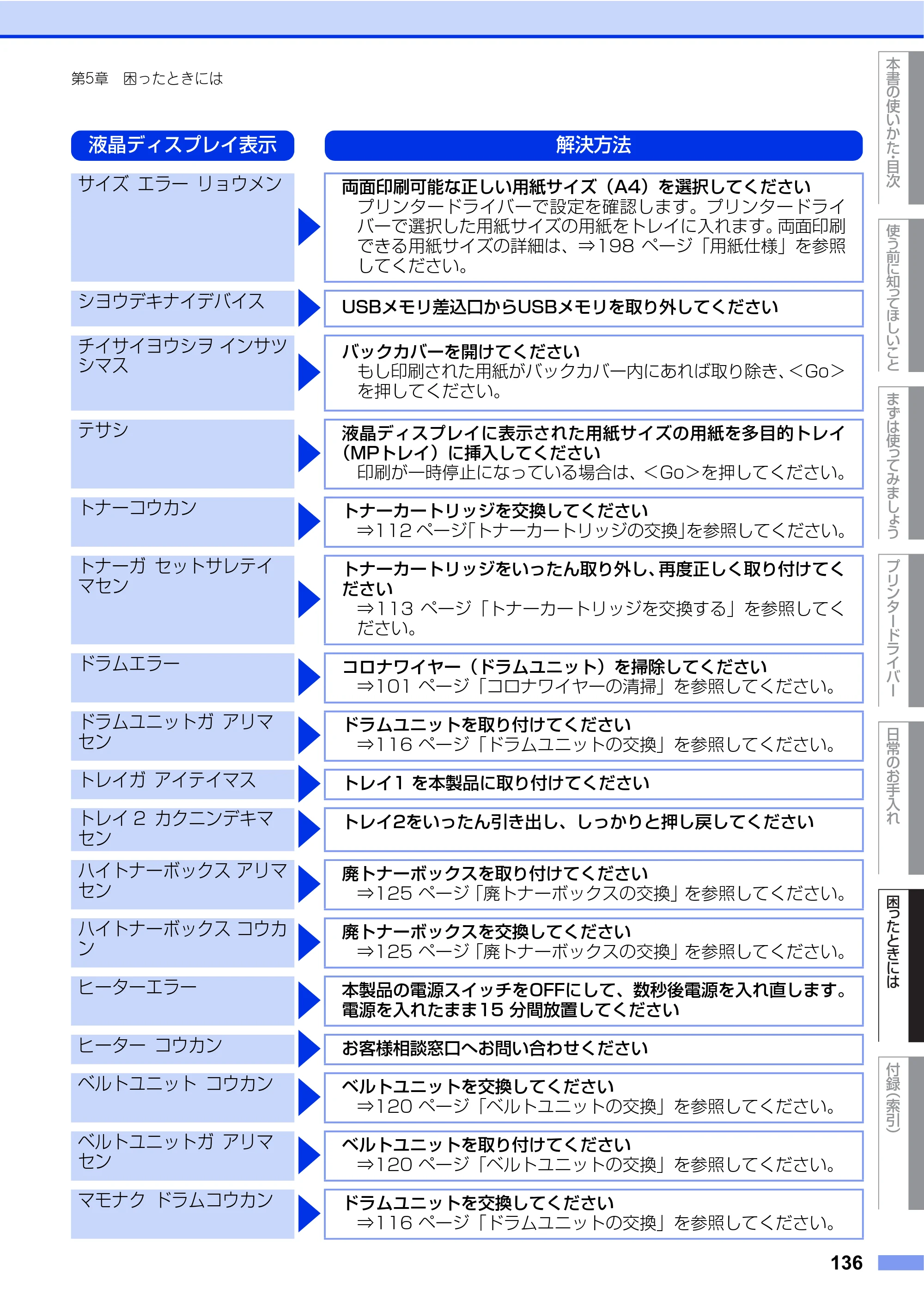 ブラザー HL-4570CDW/ HL-4570CDWT ユーザーズガイド ～基本編～ — 原本ページ — 136ページ