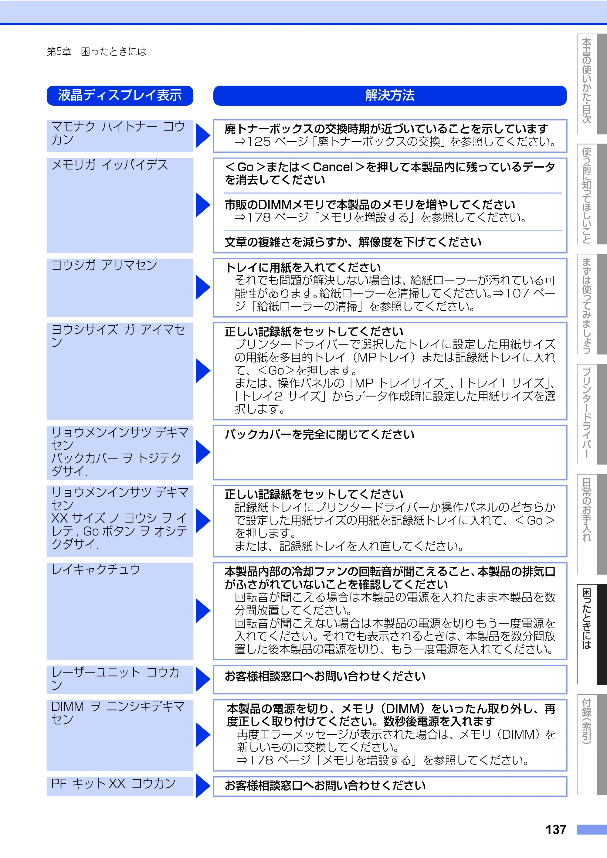 ブラザー HL-4570CDW/ HL-4570CDWT ユーザーズガイド ～基本編～ — 原本ページ — 137ページ