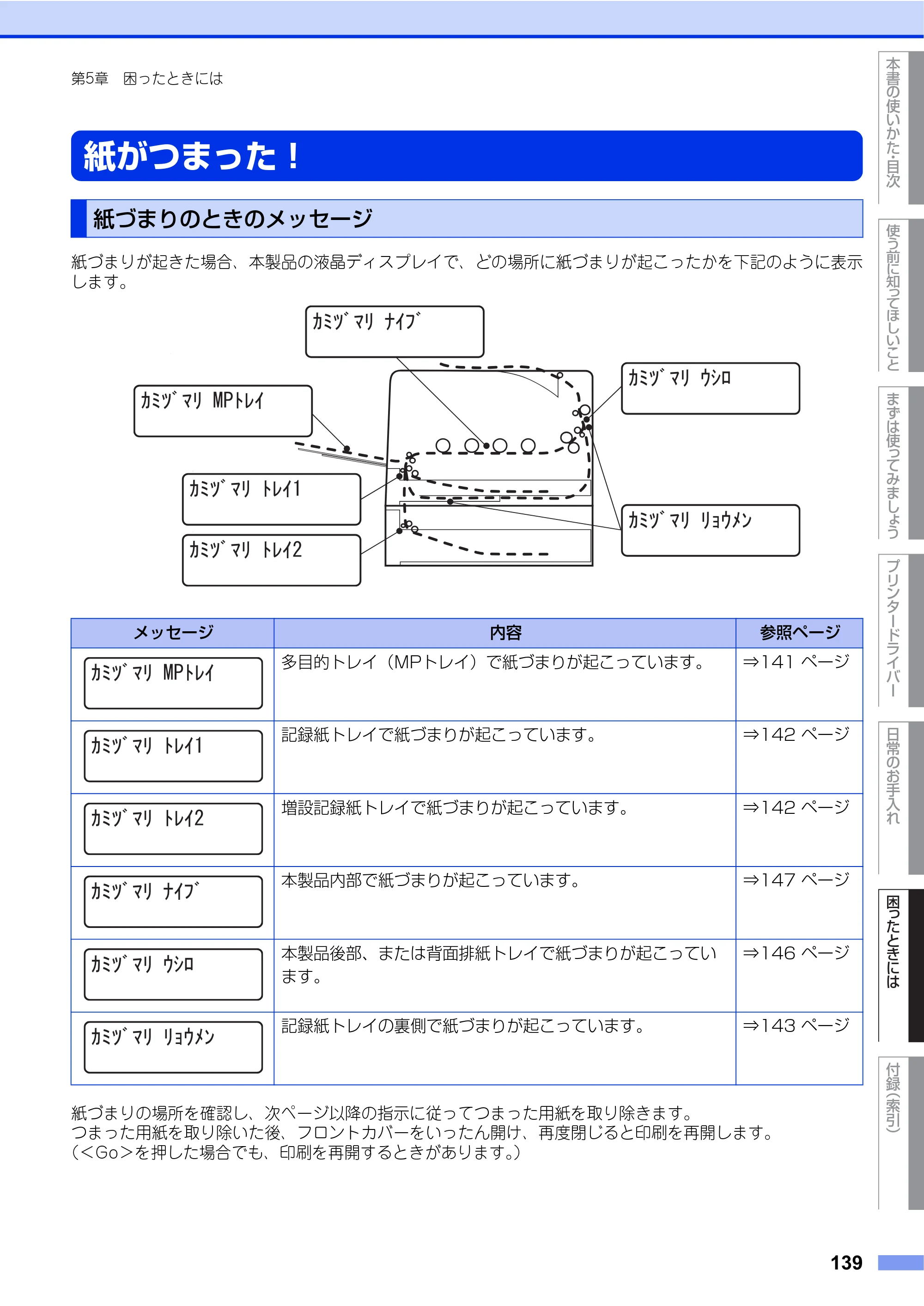 ブラザー HL-4570CDW/ HL-4570CDWT ユーザーズガイド ～基本編～ — 紙がつまった！ — 原本ページ — 139ページ