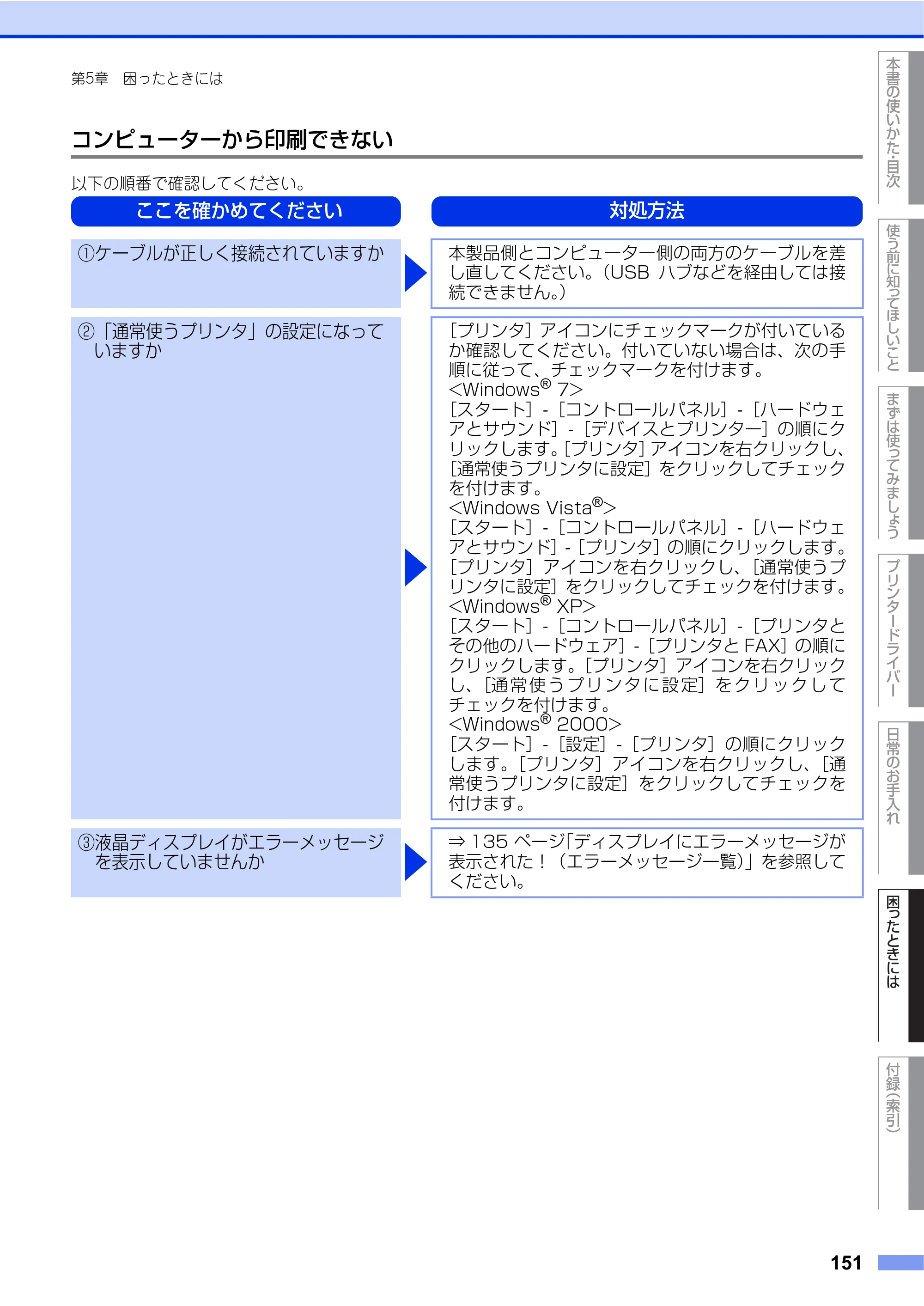 ブラザー HL-4570CDW/ HL-4570CDWT ユーザーズガイド ～基本編～ — 原本ページ — 151ページ