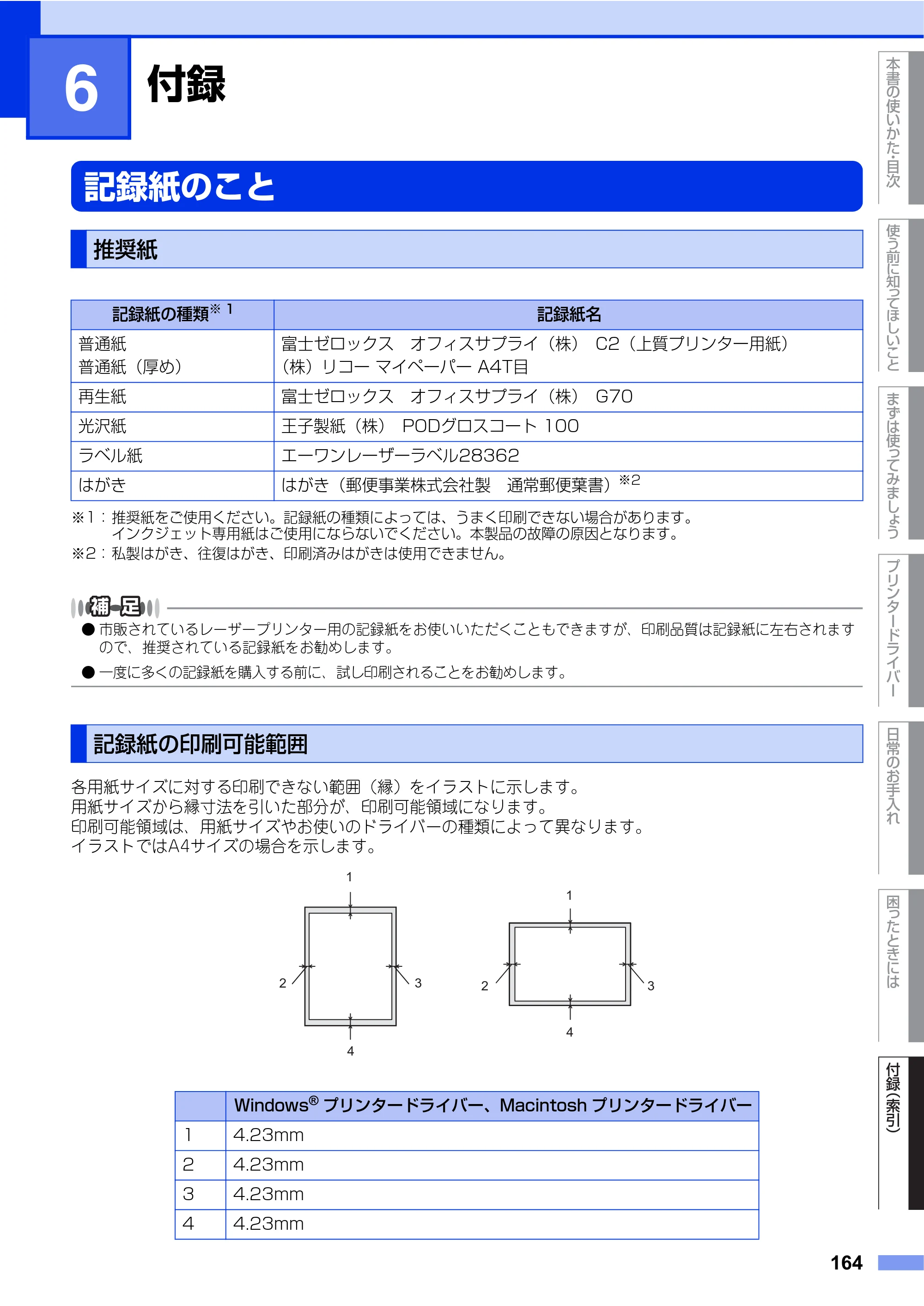 ブラザー HL-4570CDW/ HL-4570CDWT ユーザーズガイド ～基本編～ — 第6章 付録 — 原本ページ — 164ページ
