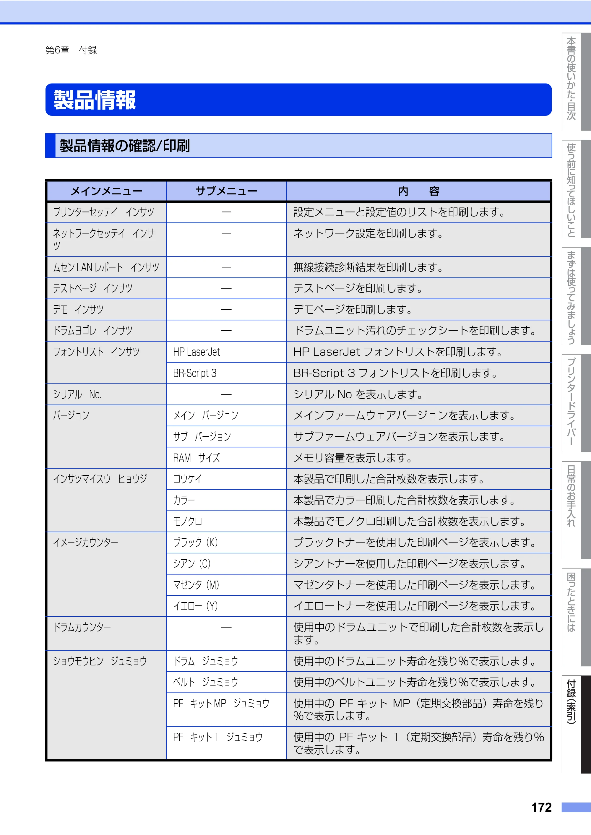 ブラザー HL-4570CDW/ HL-4570CDWT ユーザーズガイド ～基本編～ — 製品情報 — 原本ページ — 172ページ