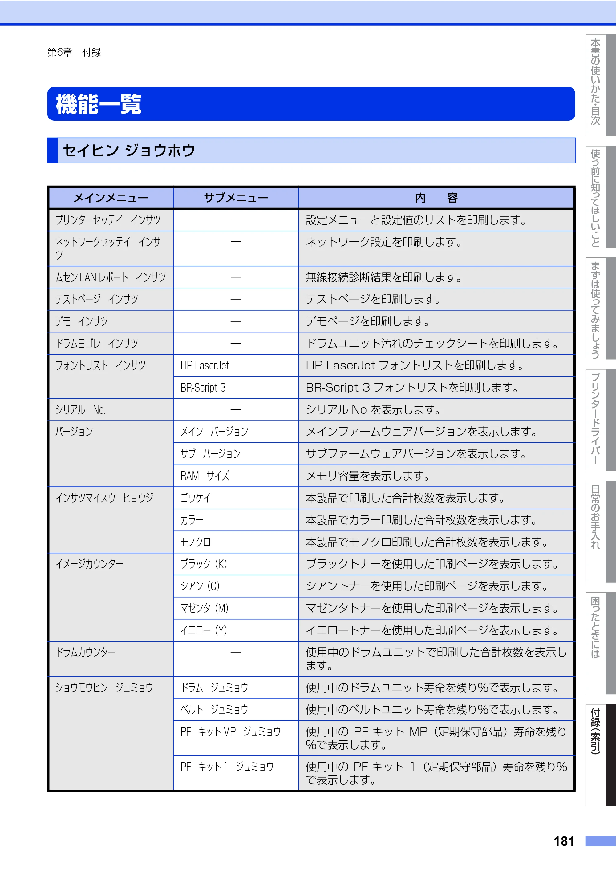 ブラザー HL-4570CDW/ HL-4570CDWT ユーザーズガイド ～基本編～ — 機能一覧 — 原本ページ — 181ページ