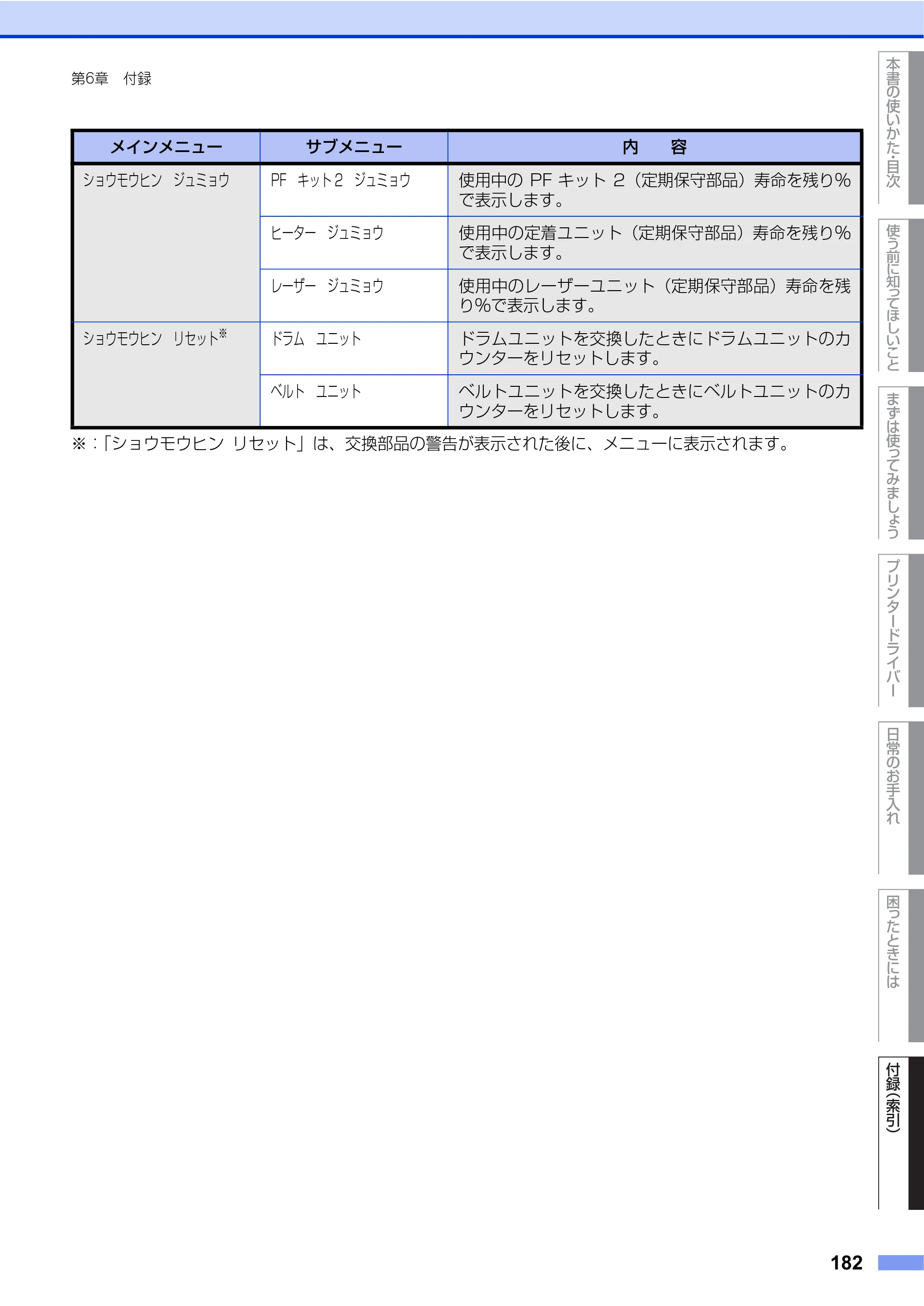 ブラザー HL-4570CDW/ HL-4570CDWT ユーザーズガイド ～基本編～ — 原本ページ — 182ページ