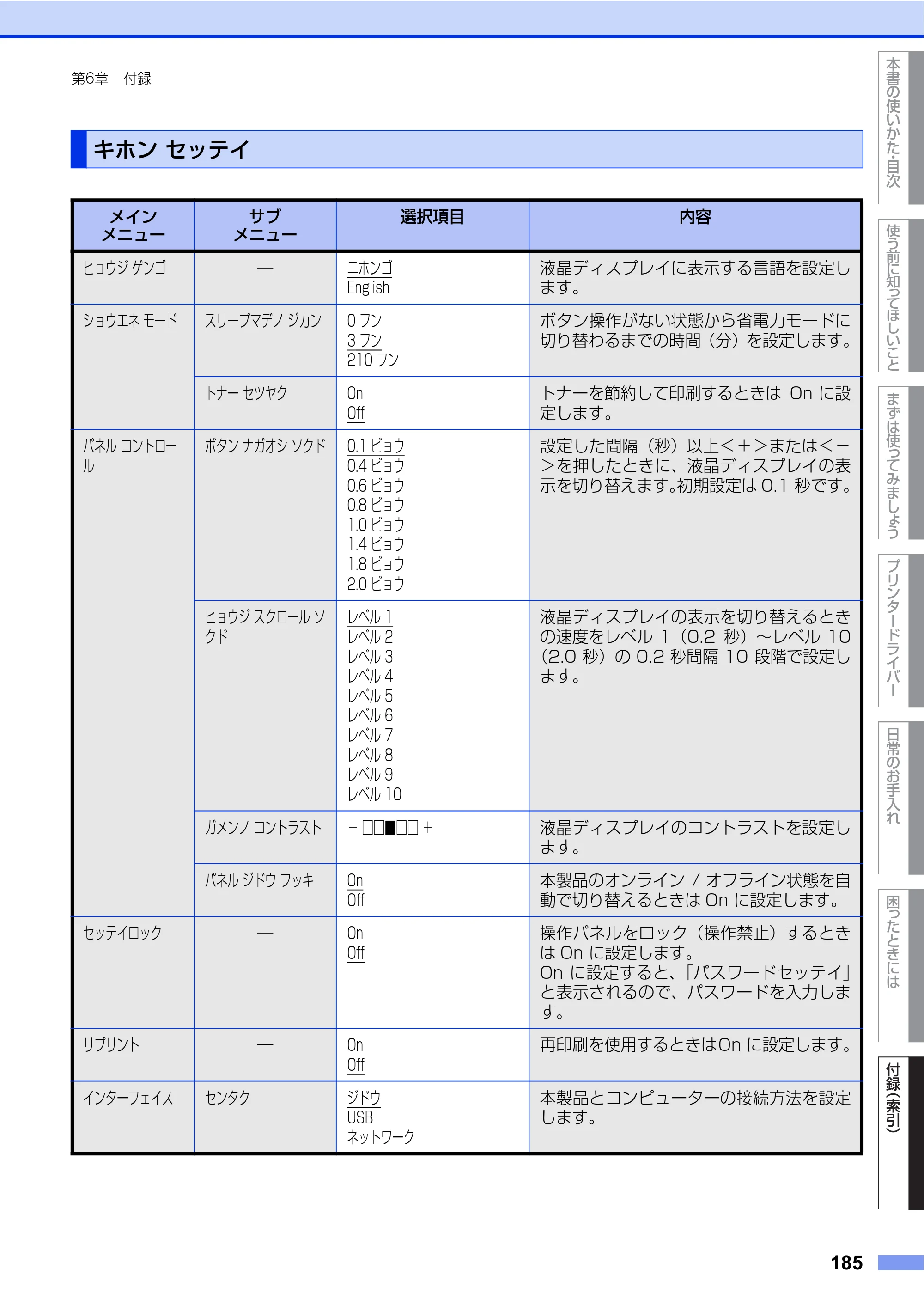 ブラザー HL-4570CDW/ HL-4570CDWT ユーザーズガイド ～基本編～ — キホン セッテイ — 原本ページ — 185ページ