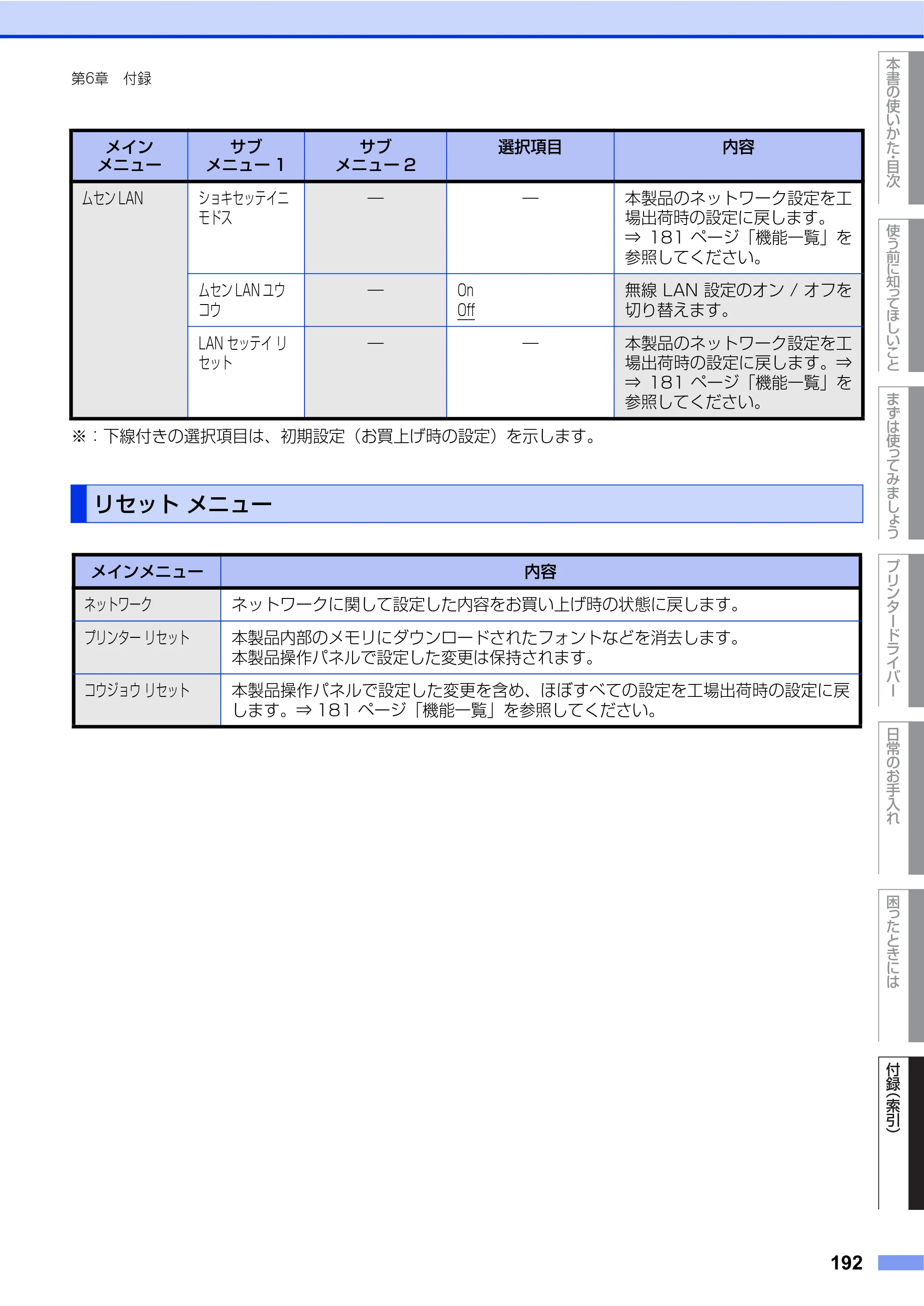 ブラザー HL-4570CDW/ HL-4570CDWT ユーザーズガイド ～基本編～ — リセット メニュー — 原本ページ — 192ページ