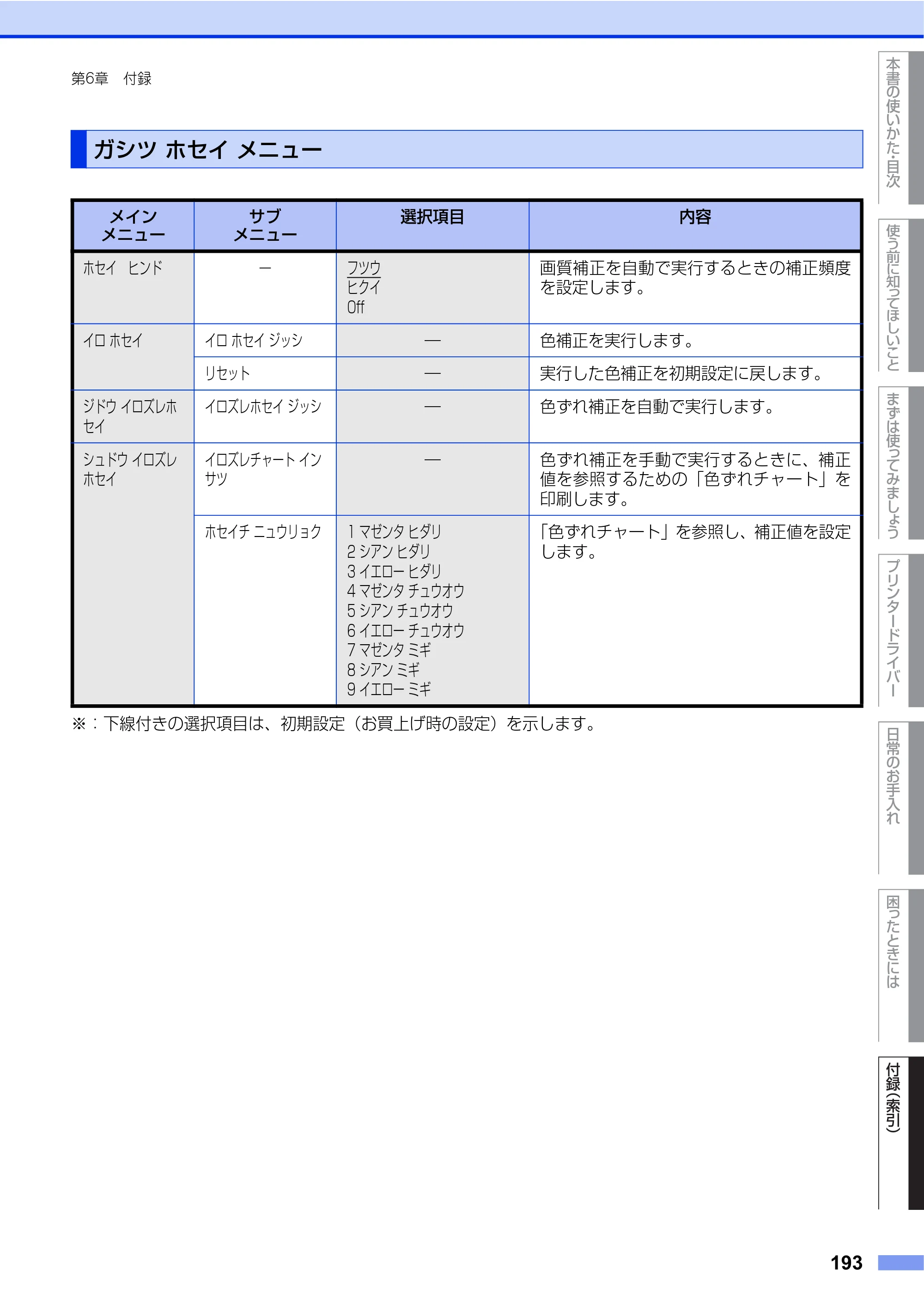 ブラザー HL-4570CDW/ HL-4570CDWT ユーザーズガイド ～基本編～ — ガシツ ホセイ メニュー — 原本ページ — 193ページ