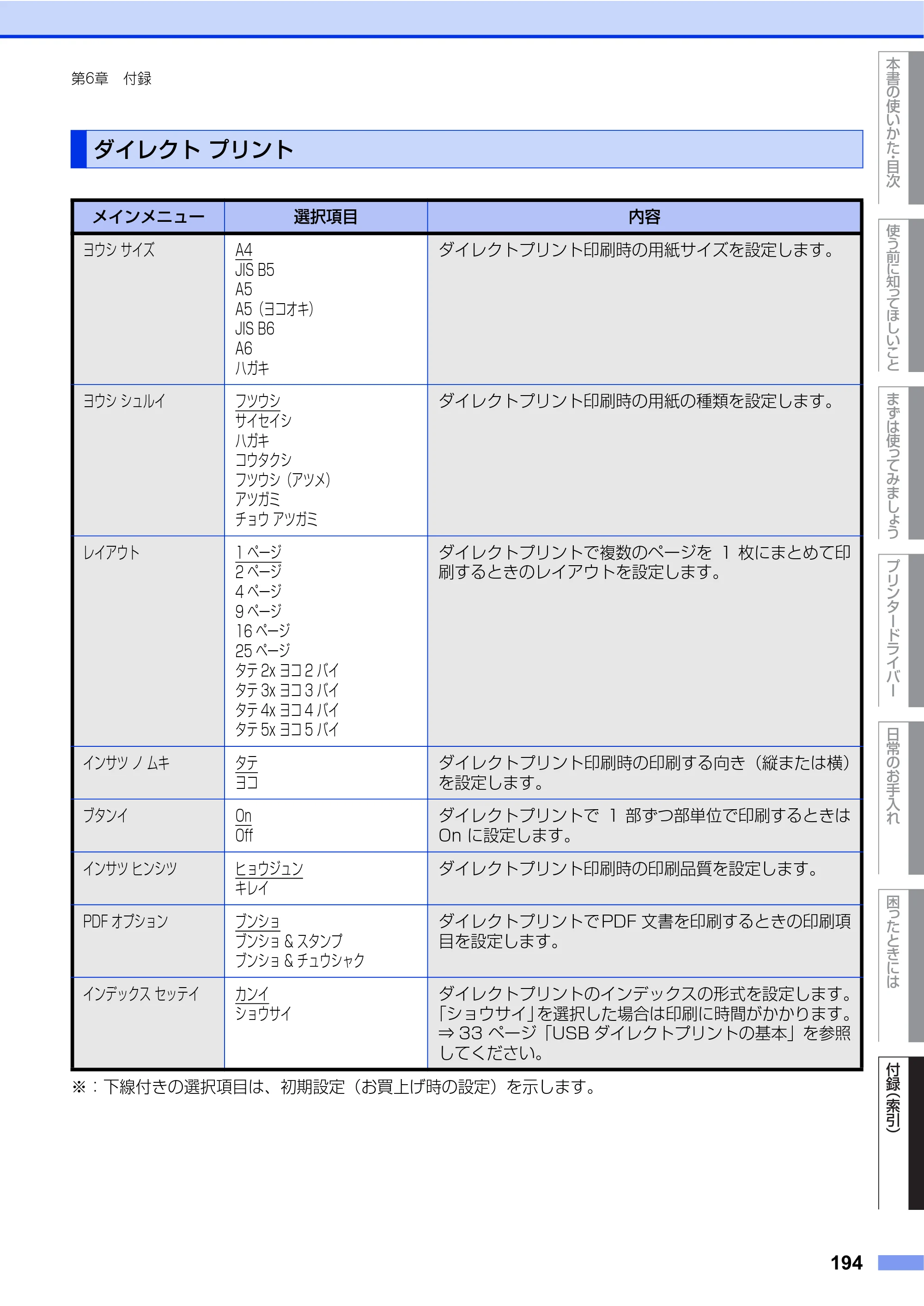 ブラザー HL-4570CDW/ HL-4570CDWT ユーザーズガイド ～基本編～ — ダイレクト プリント — 原本ページ — 194ページ
