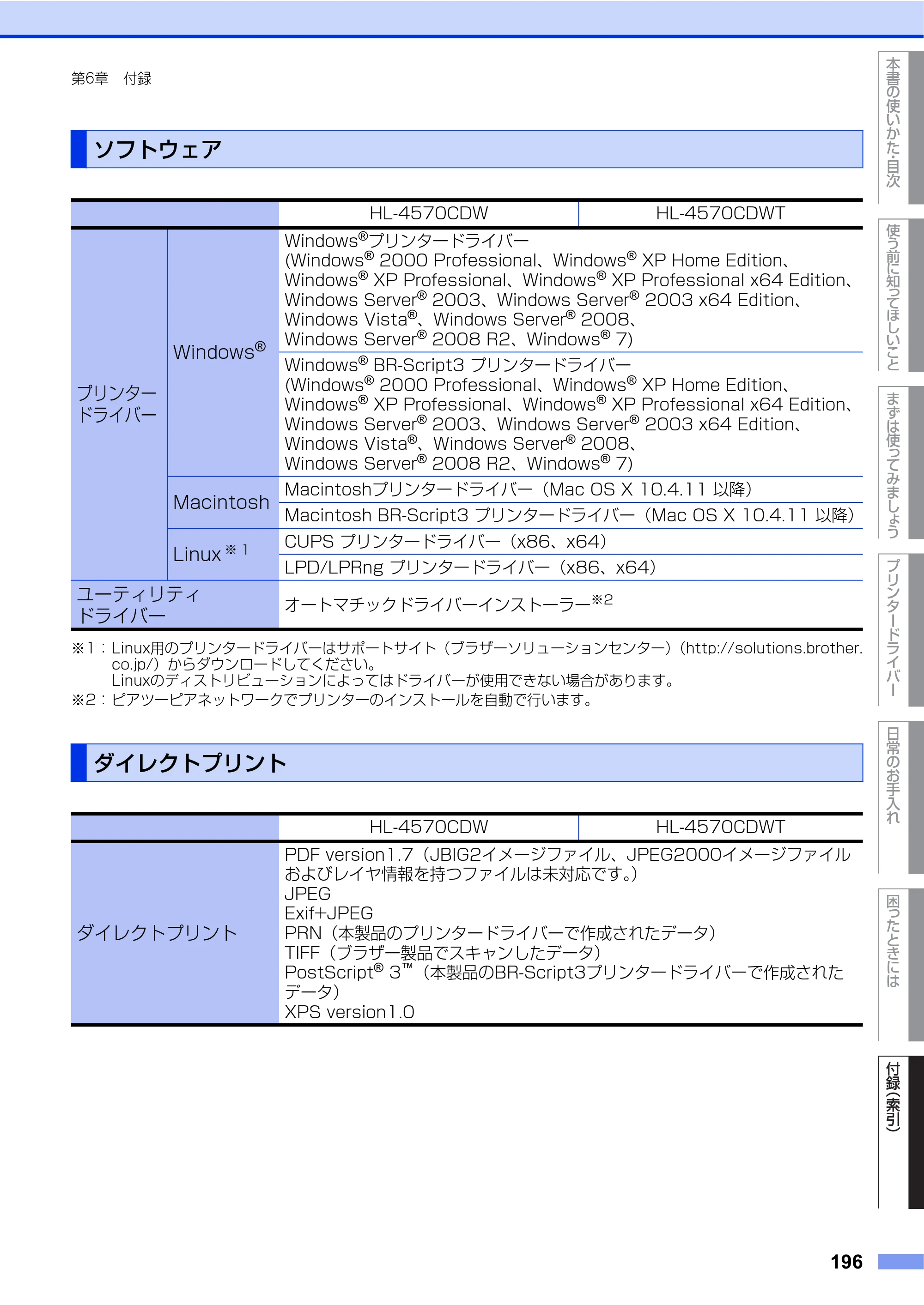 ブラザー HL-4570CDW/ HL-4570CDWT ユーザーズガイド ～基本編～ — ソフトウェア — 原本ページ — 196ページ