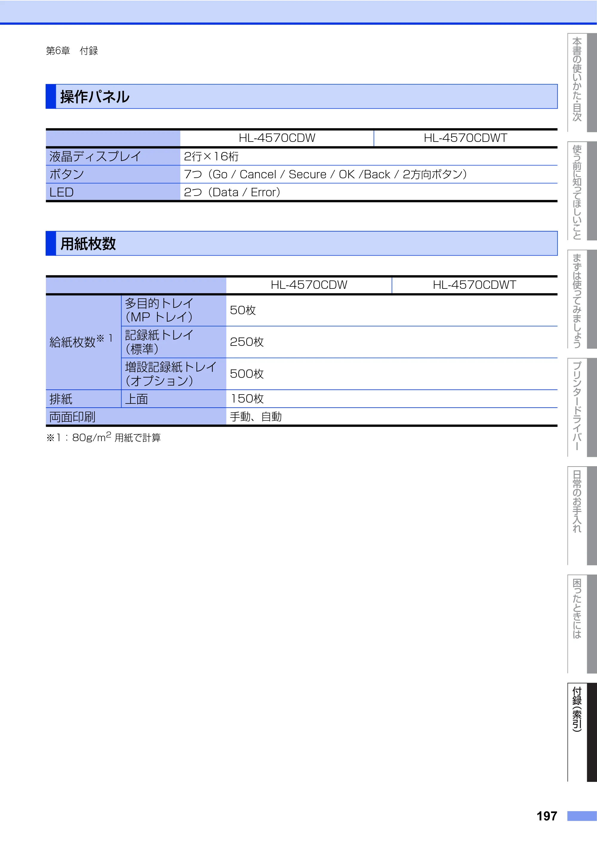 ブラザー HL-4570CDW/ HL-4570CDWT ユーザーズガイド ～基本編～ — 操作パネル — 原本ページ — 197ページ