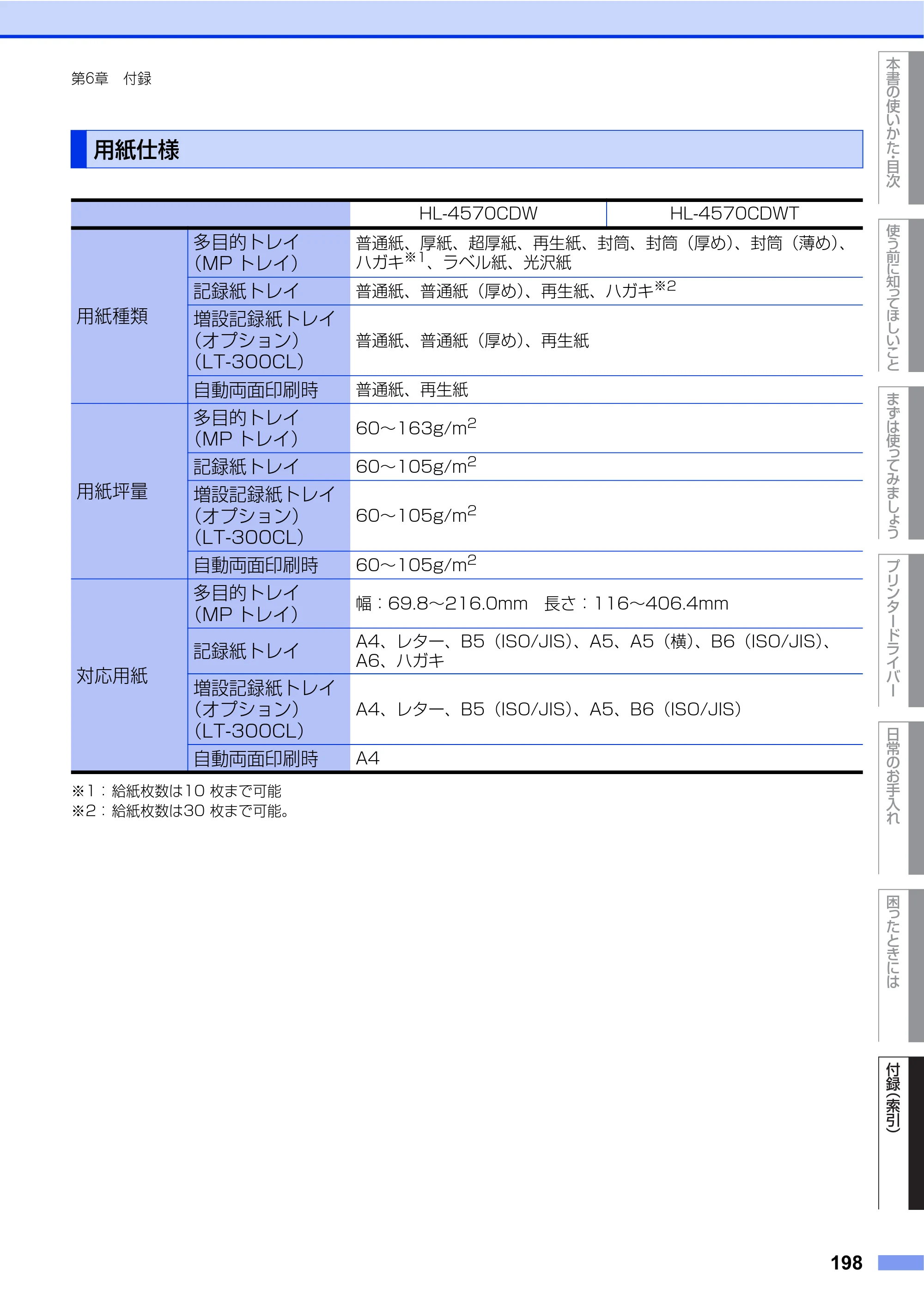 ブラザー HL-4570CDW/ HL-4570CDWT ユーザーズガイド ～基本編～ — 用紙仕様 — 原本ページ — 198ページ