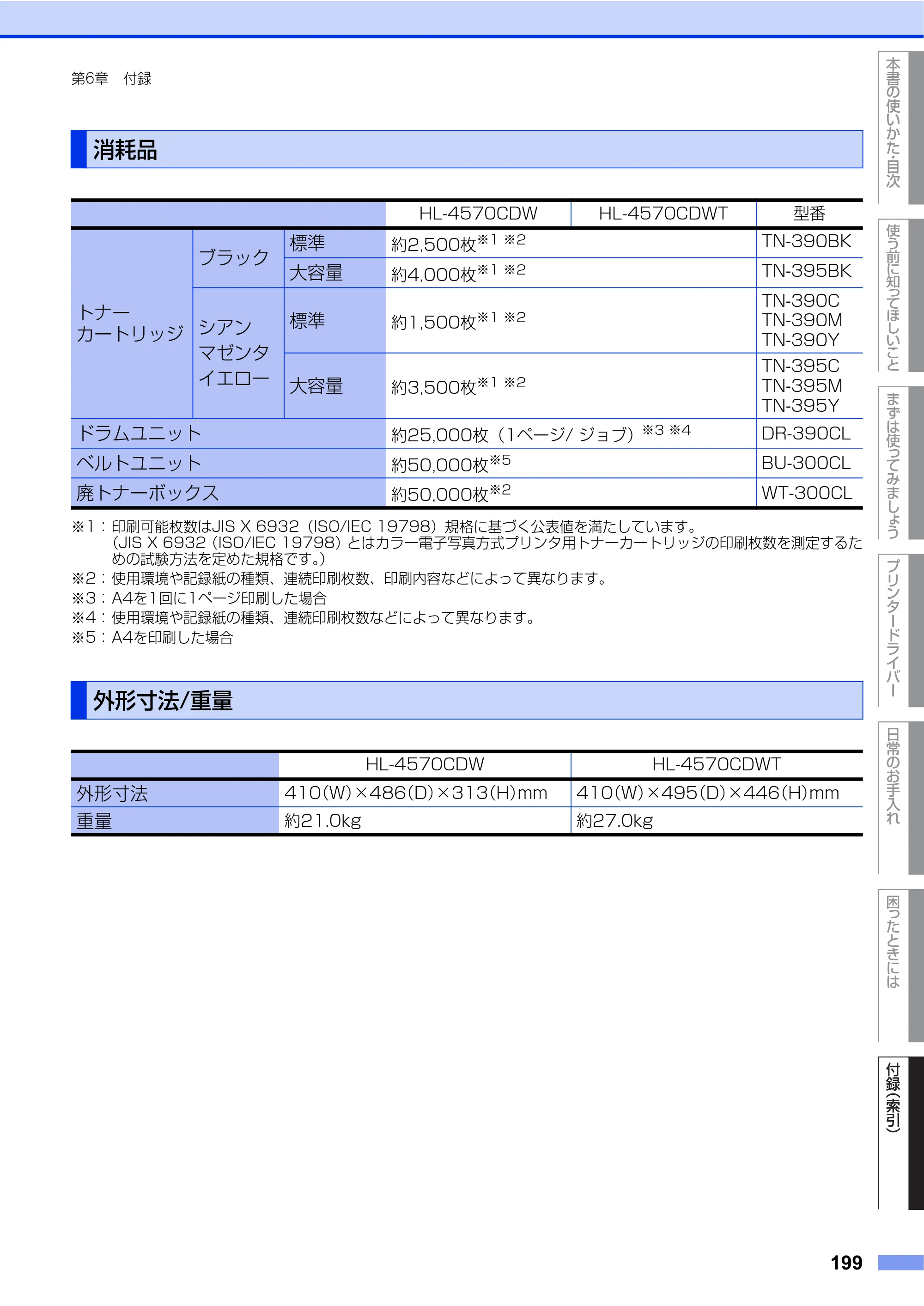ブラザー HL-4570CDW/ HL-4570CDWT ユーザーズガイド ～基本編～ — 消耗品 — 原本ページ — 199ページ