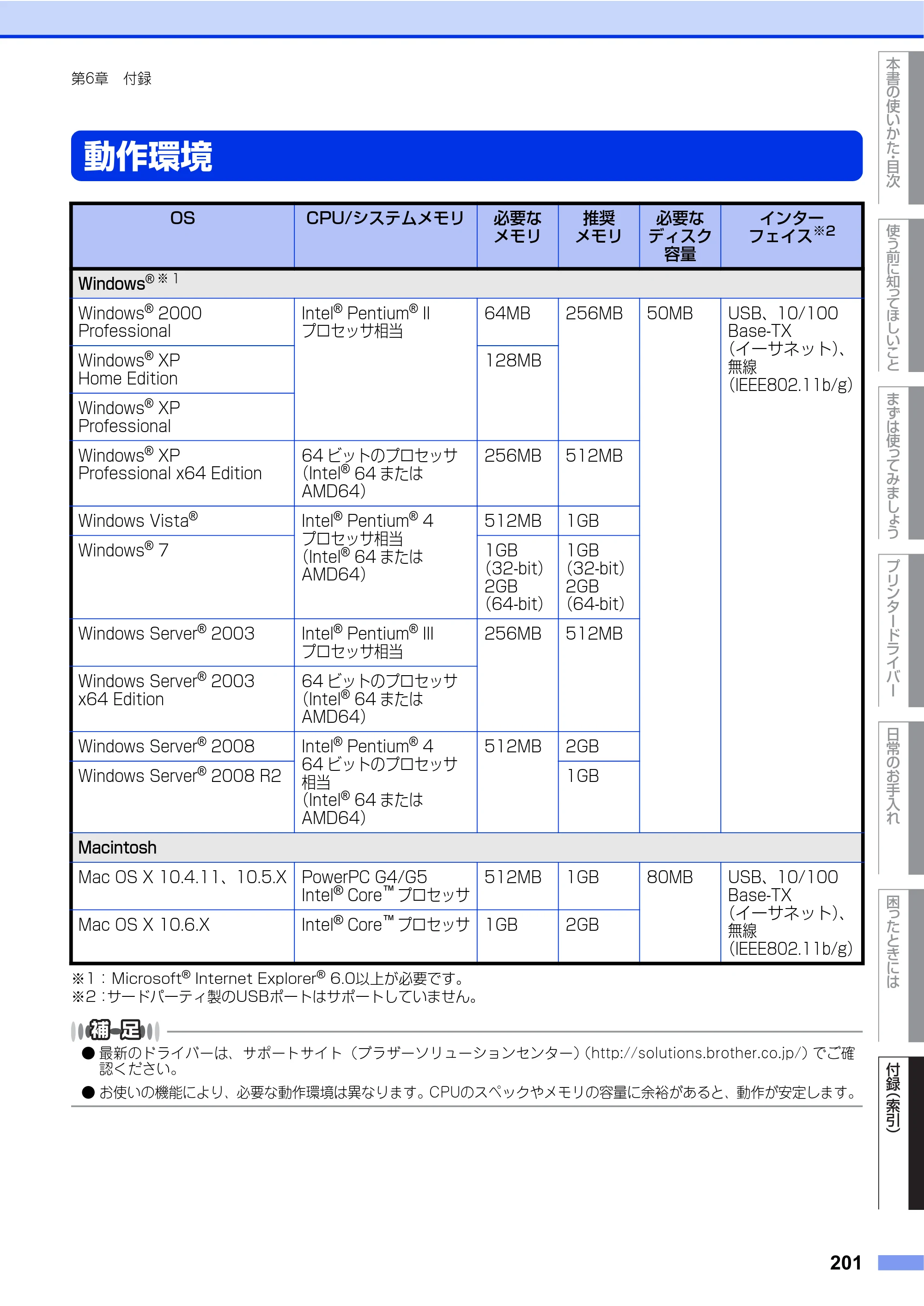 ブラザー HL-4570CDW/ HL-4570CDWT ユーザーズガイド ～基本編～ — 動作環境 — 原本ページ — 201ページ
