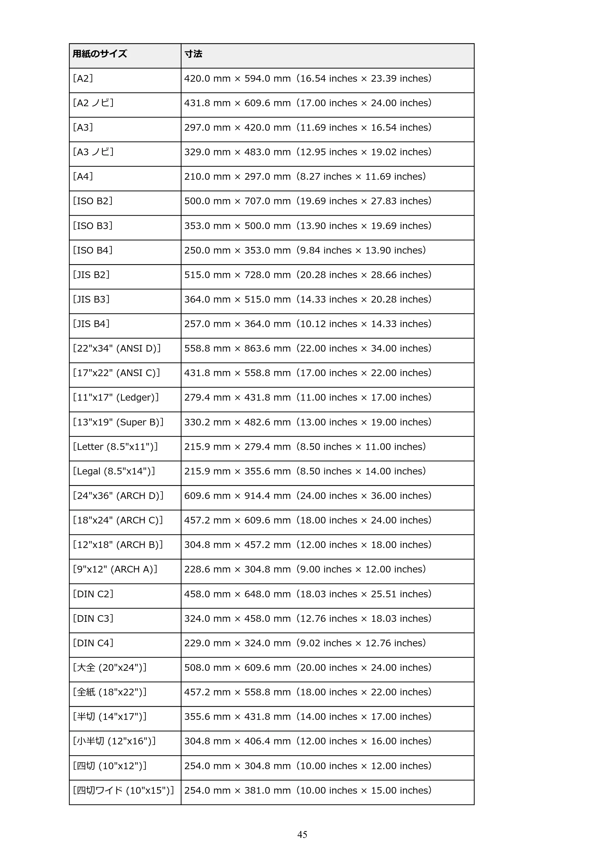 キヤノン TX-2000/TX-3000/TX-4000/TX-2000 MFP/TX-3000 MFP/TX-4000 MFP TX-2000 オンラインマニュアル PDF版(Windows版)2021年7月1日掲載(PDF:24.0MB) — 原本ページ — 45ページ