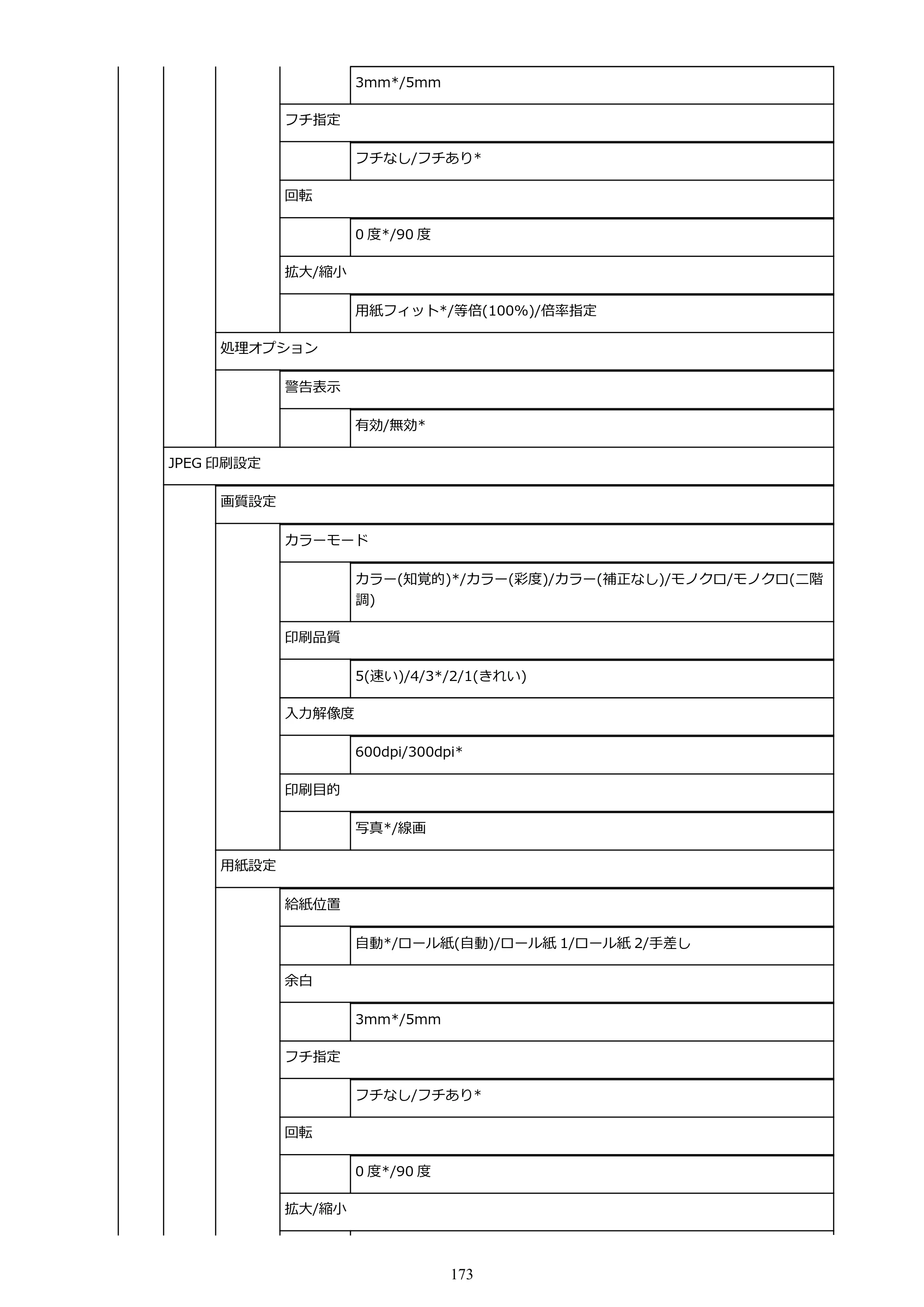 キヤノン TX-2000/TX-3000/TX-4000/TX-2000 MFP/TX-3000 MFP/TX-4000 MFP TX-2000 オンラインマニュアル PDF版（Windows版）2021年7月1日掲載（PDF：24.0MB） — 原本ページ — 173ページ