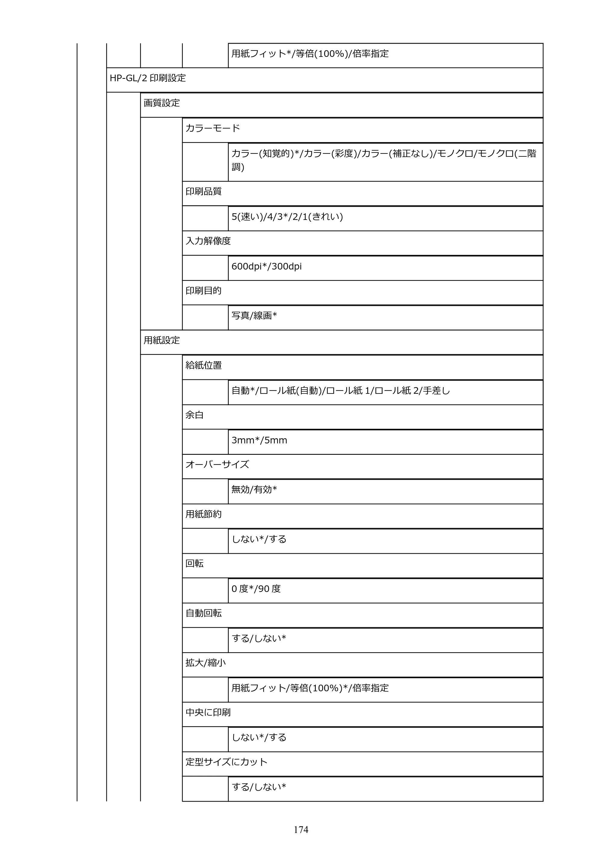キヤノン TX-2000/TX-3000/TX-4000/TX-2000 MFP/TX-3000 MFP/TX-4000 MFP TX-2000 オンラインマニュアル PDF版（Windows版）2021年7月1日掲載（PDF：24.0MB） — 原本ページ — 174ページ
