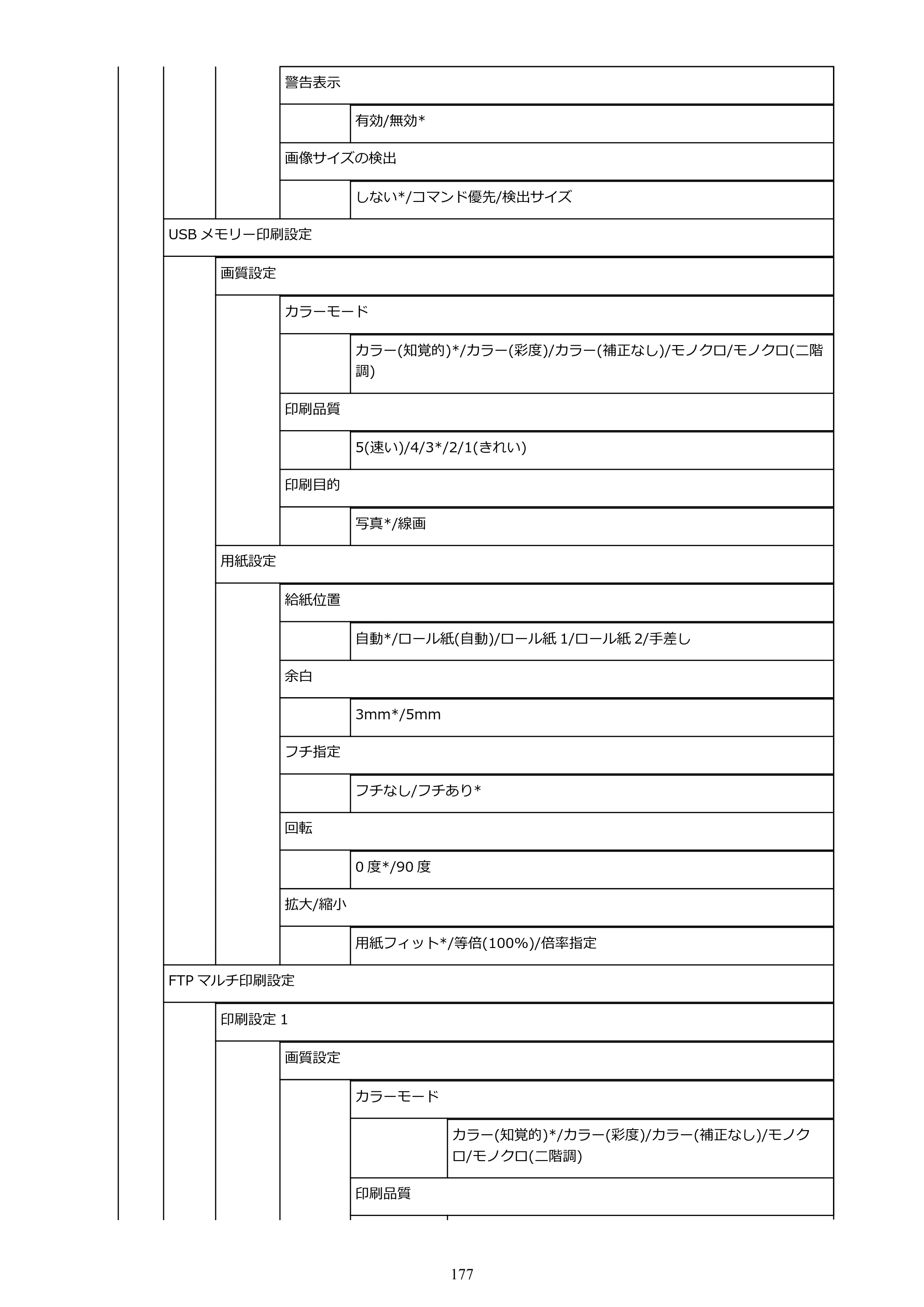 キヤノン TX-2000/TX-3000/TX-4000/TX-2000 MFP/TX-3000 MFP/TX-4000 MFP TX-2000 オンラインマニュアル PDF版（Windows版）2021年7月1日掲載（PDF：24.0MB） — 原本ページ — 177ページ